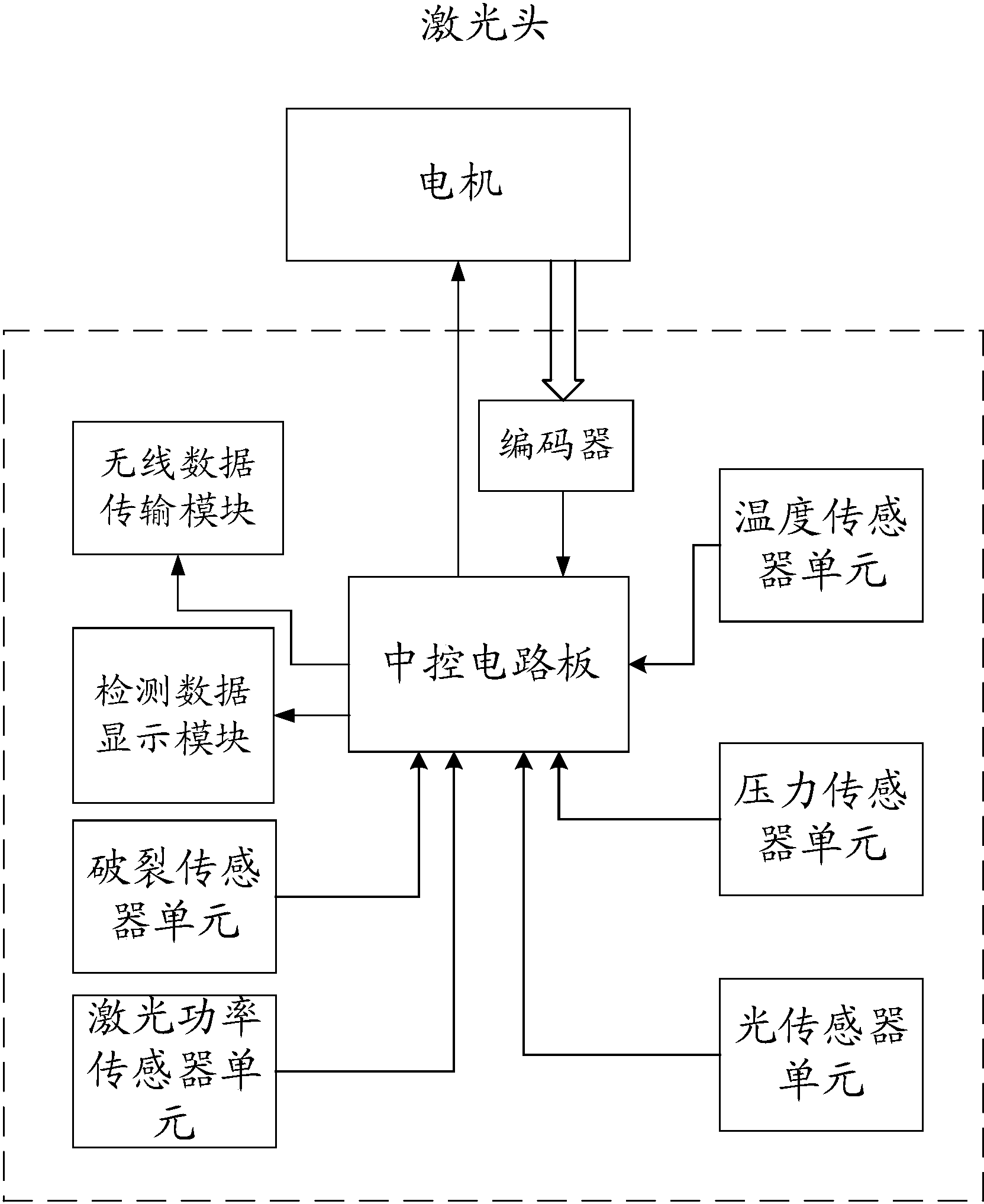 应用于激光头上的检测设备及相应的激光头