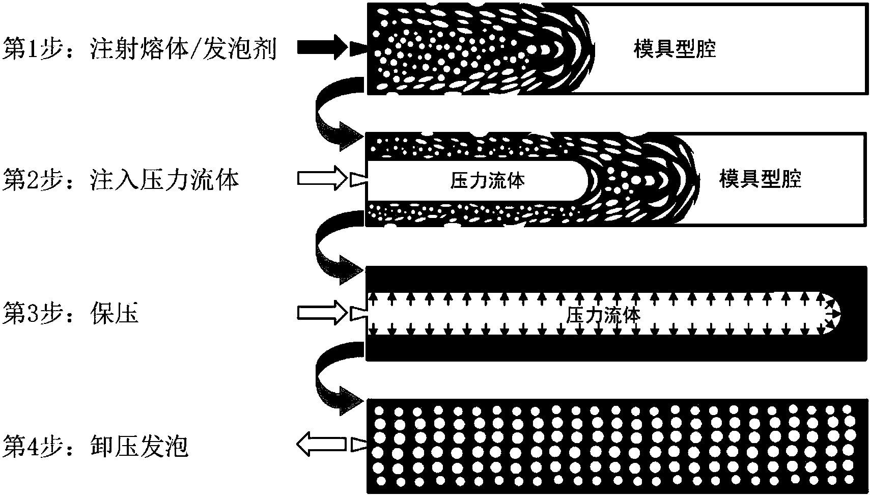 发泡成型过程图片