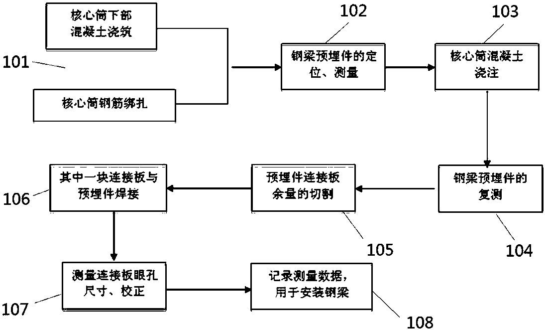 钢梁安装方法图片