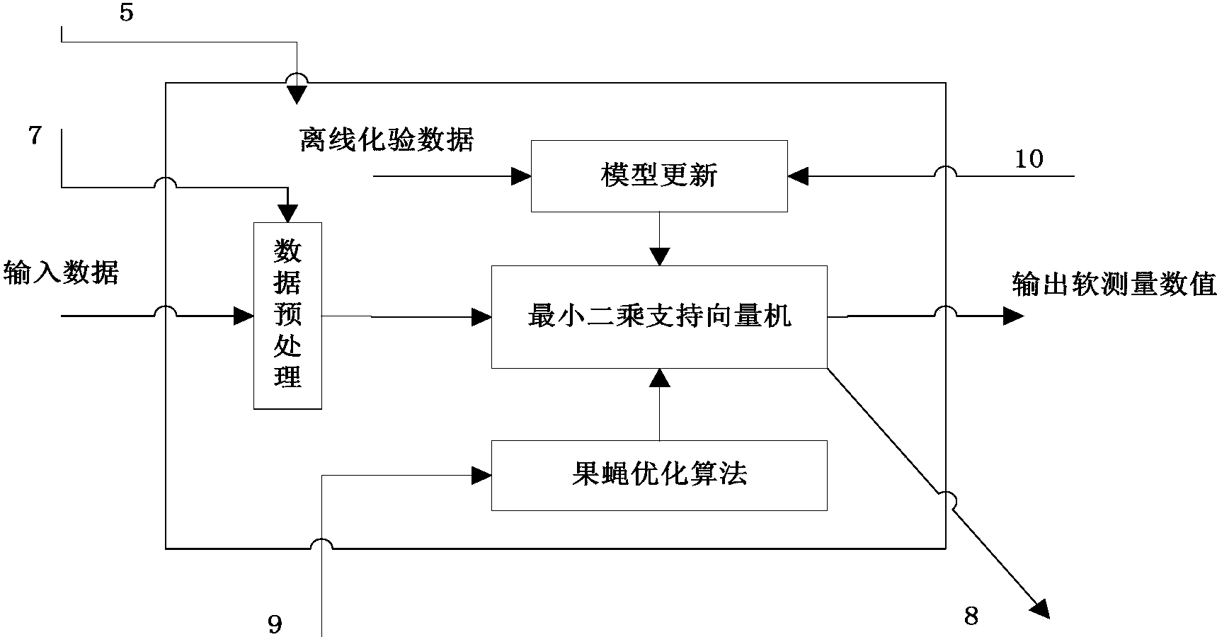 cn107942304a_基于果蝇优化算法优化最小二乘支持向量机的海杂波最优