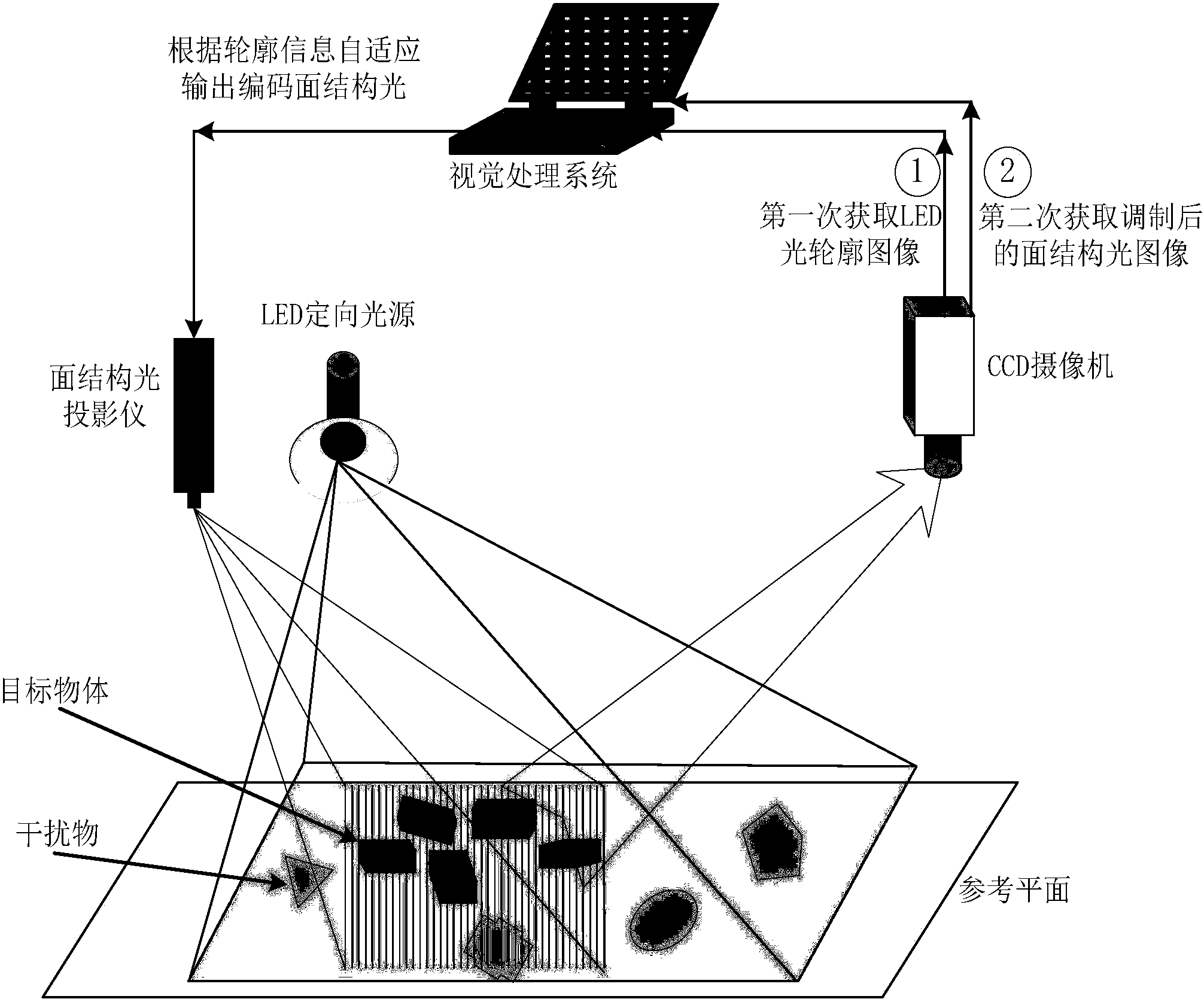一种基于二元面结构光的高精度三维重建方法及系统