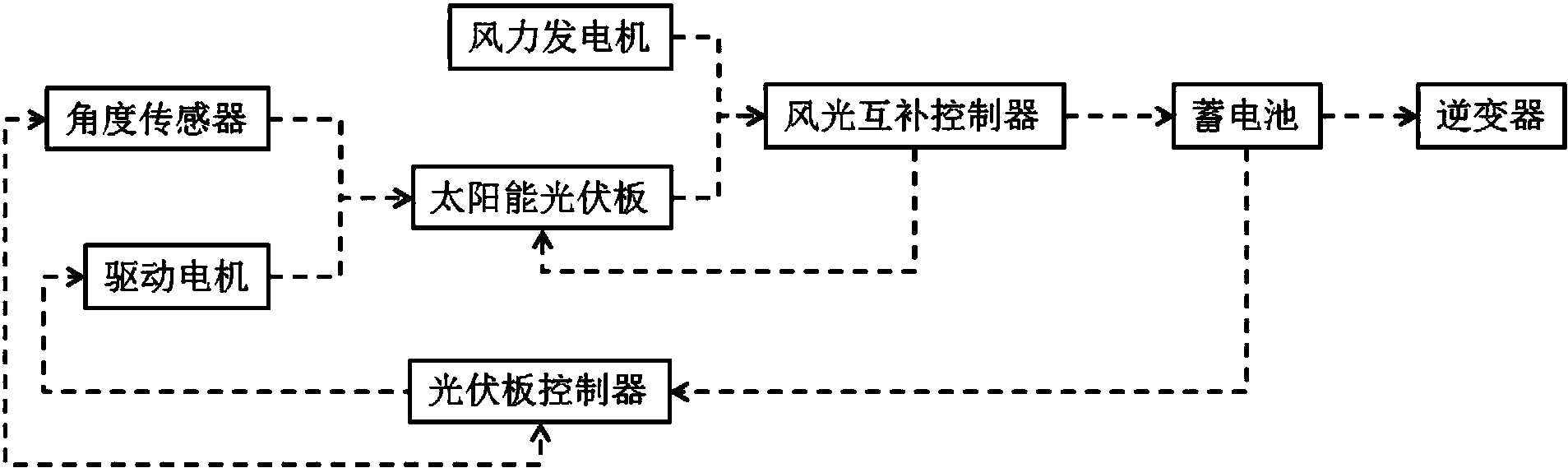 基於風光互補系統的太陽能光伏發電裝置,包括:基座,其內部安裝發電機