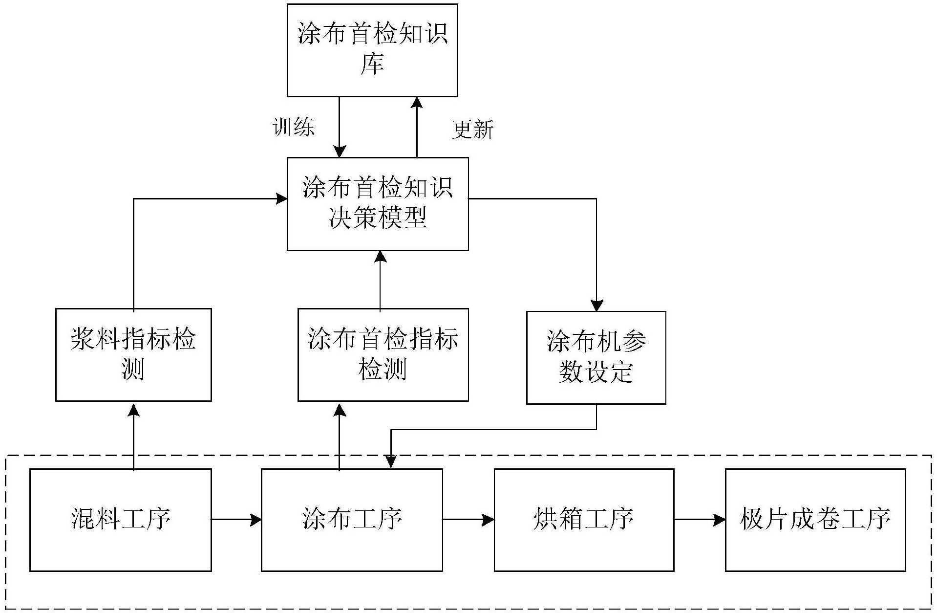 涂布工艺流程图片