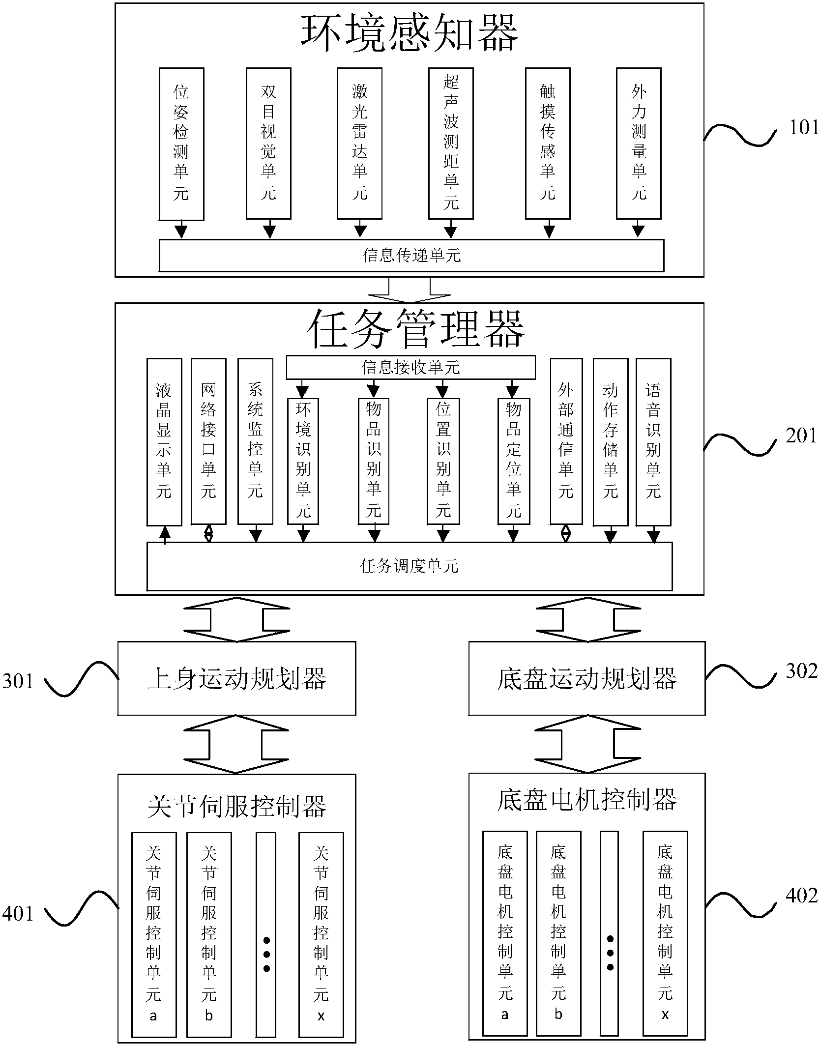 cn107984474a_一种半身人形智能机器人及其控制系统在审