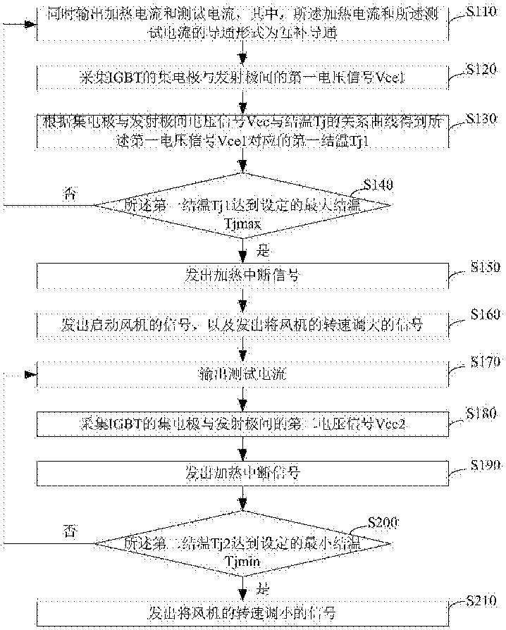 cn107991597a_一种igbt可靠性测试的控制方法,装置及系统在审