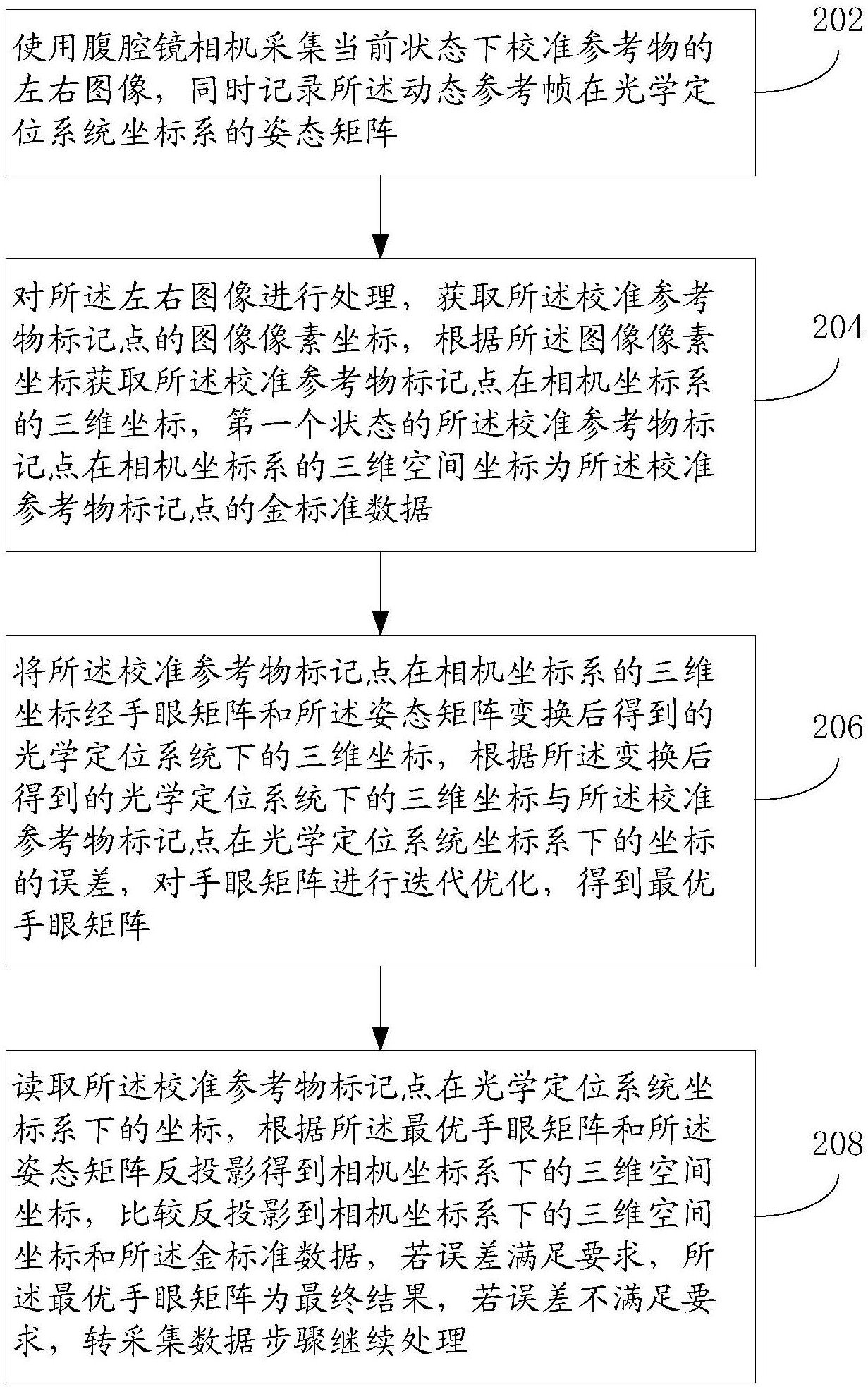 cn107993227a_一种获取3d腹腔镜手眼矩阵的方法和装置在审