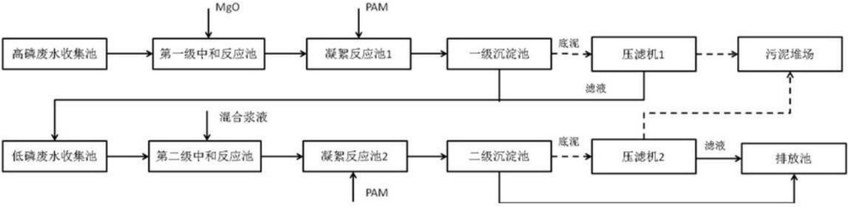 一种含磷的铝及铝合金阳极氧化废水处理工艺