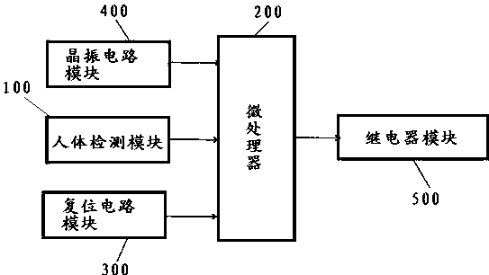 一種基於紅外感應的馬桶自動加熱系統