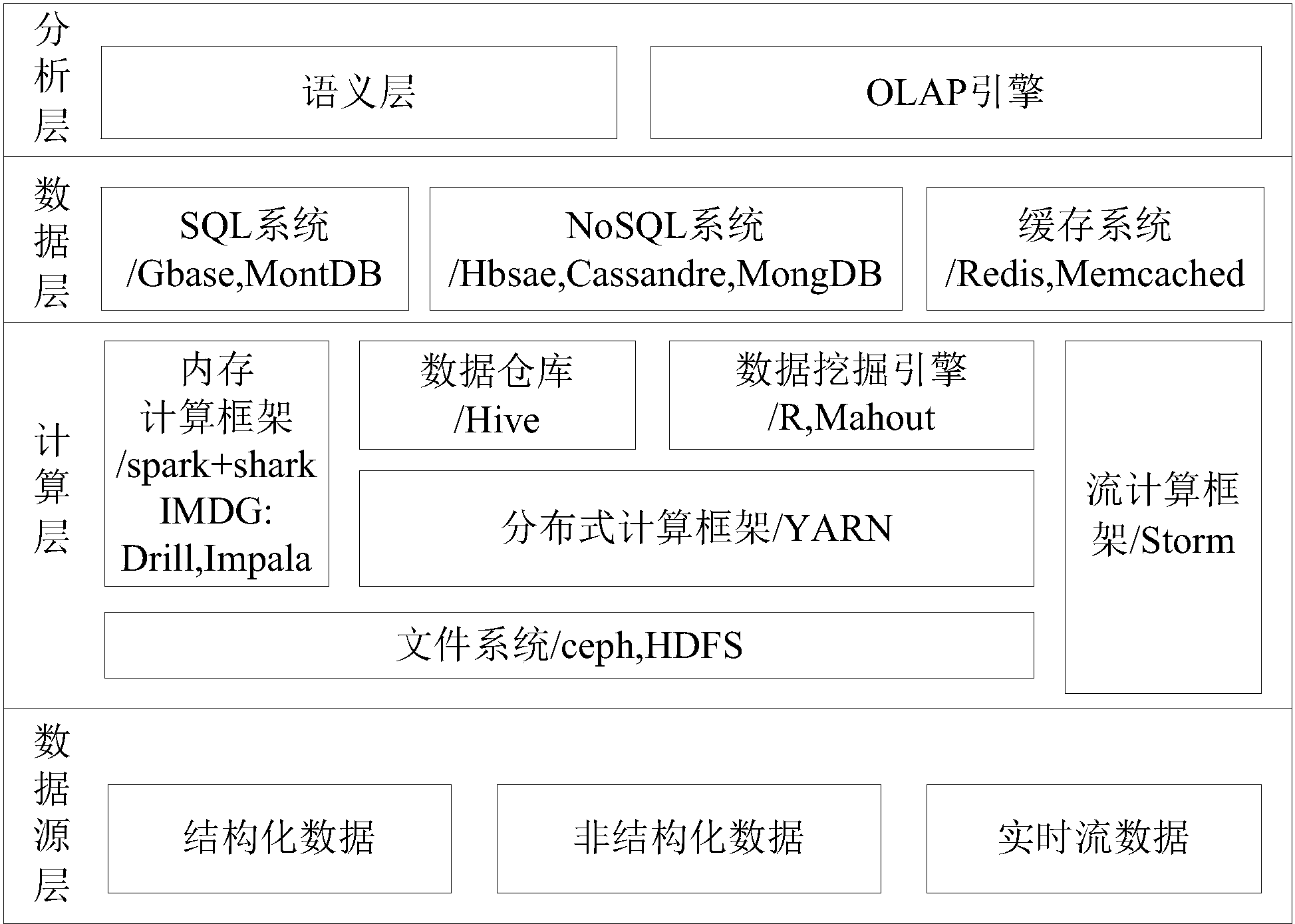 cn108021670a_多源异构数据融合系统及方法在审