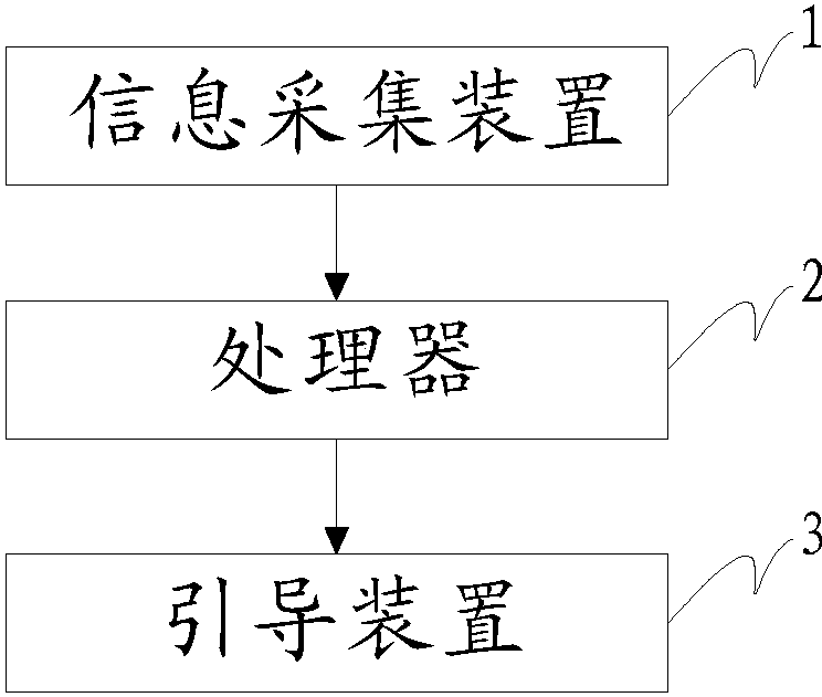 1a 申请公布日 2018-05-11 分类号 g16h40/63 分类 发明人 姚