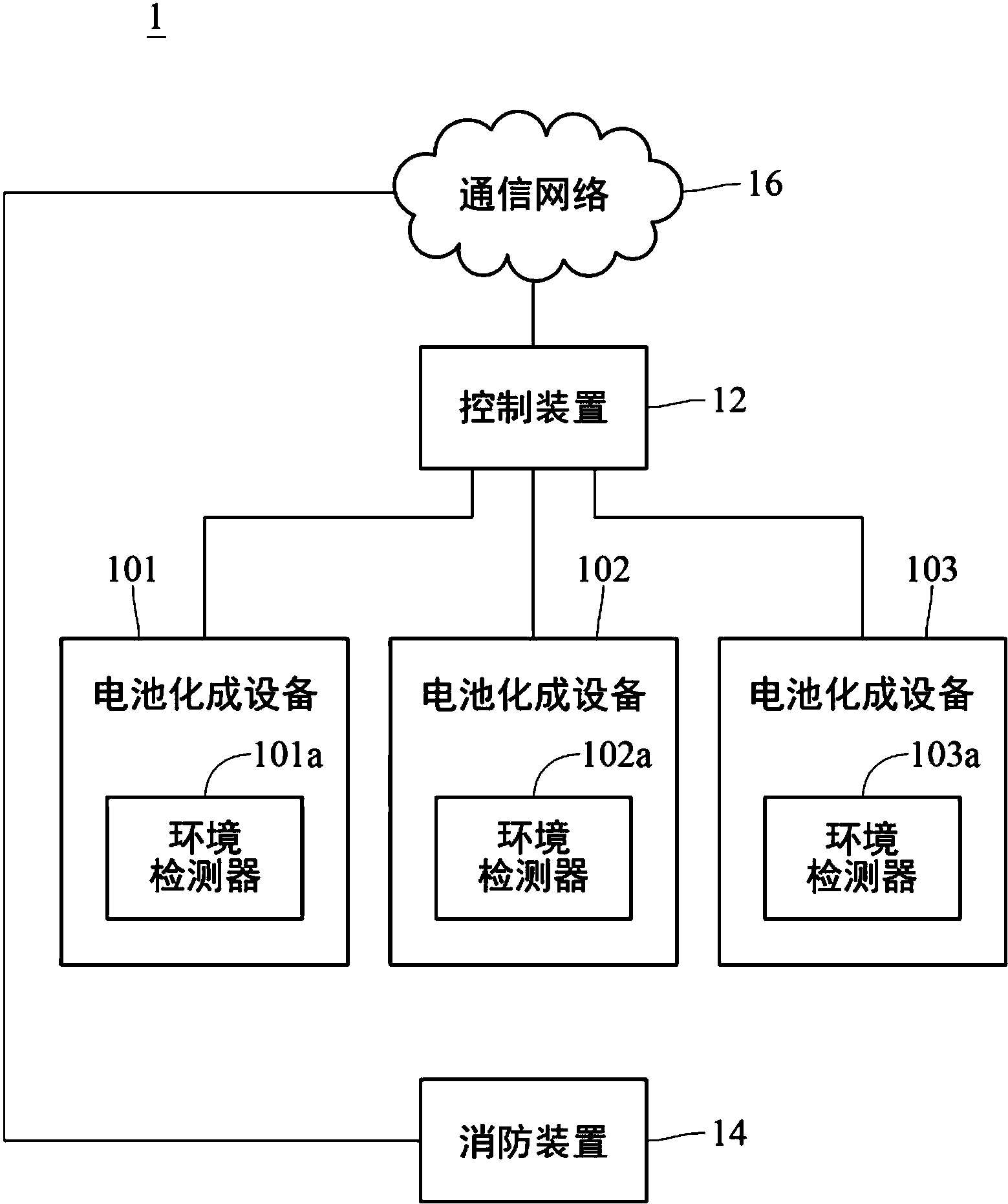 具有自动消防功能的电池化成系统及其消防控制方法 发明人 卢志诚