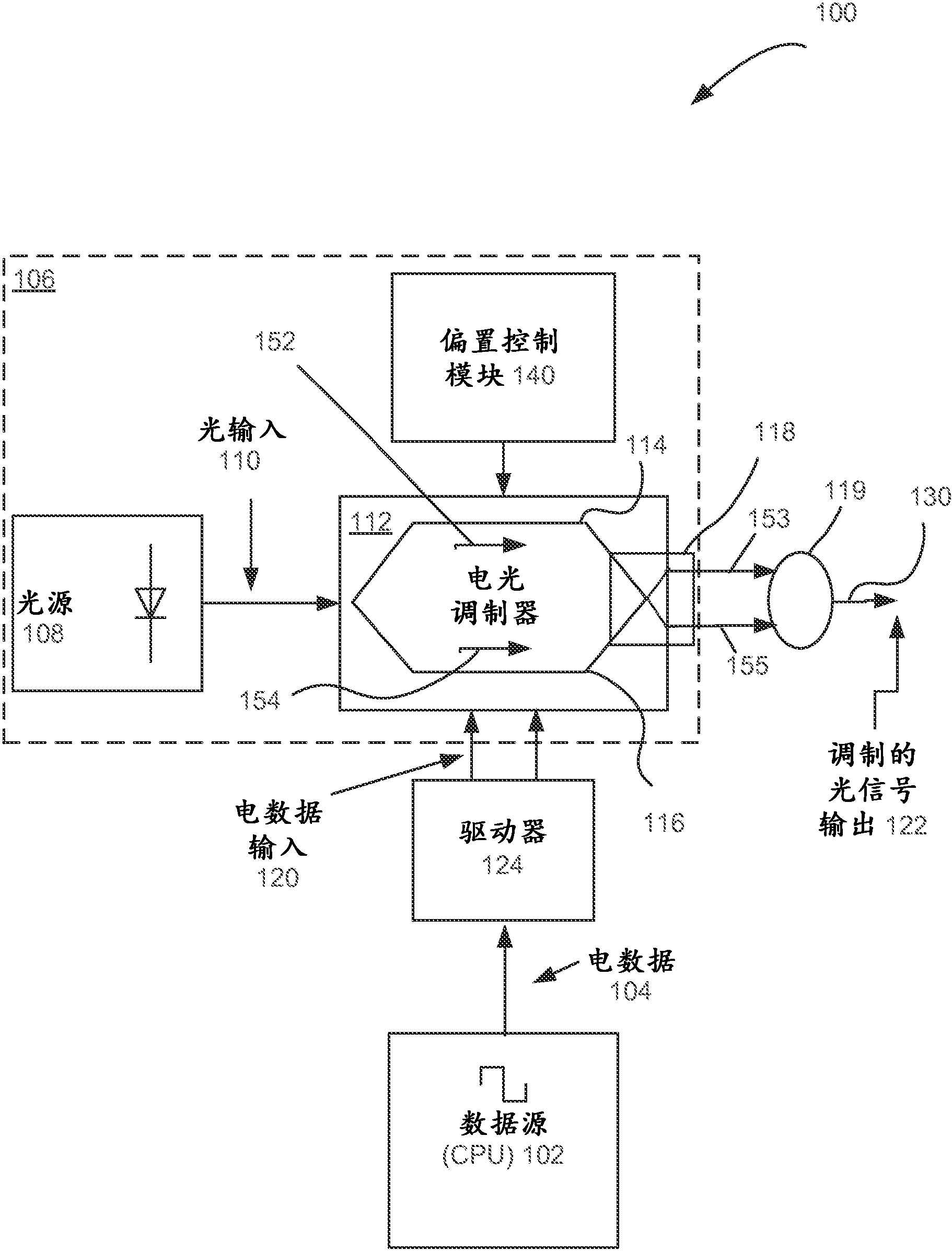 採用差分偏置控制的電光調製器