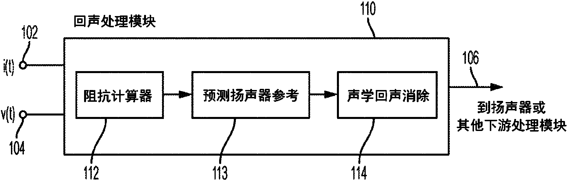 cn108028983a_基于换能器阻抗的非线性声学回声消除在审