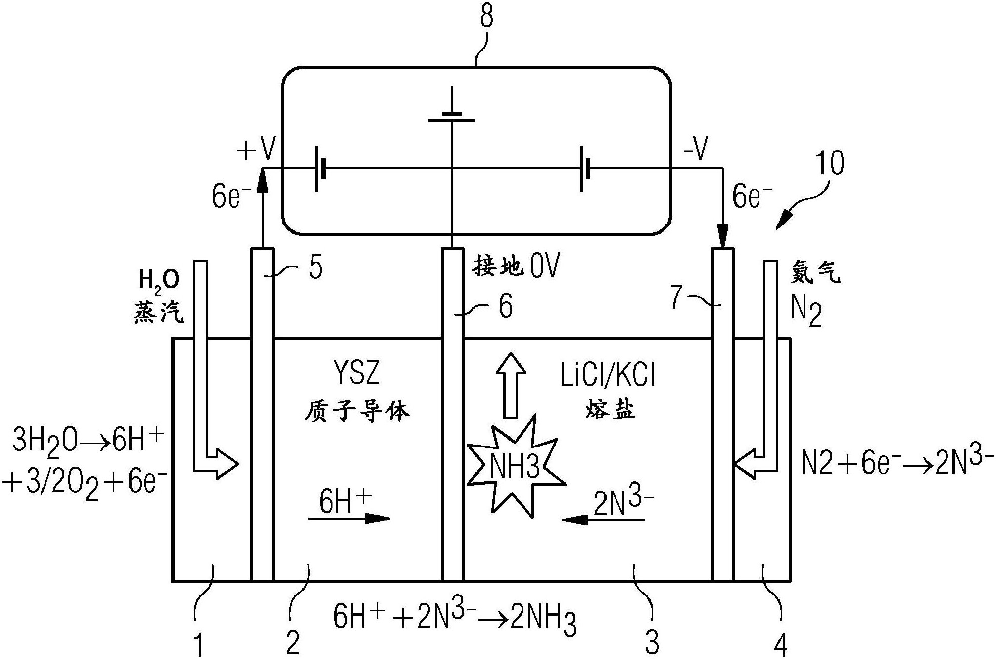 用于合成氨的电化学电池专利_专利申请于2016-06-10_专利查询 天眼