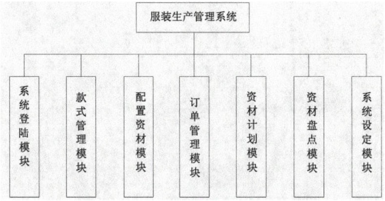 服装生产管理系统