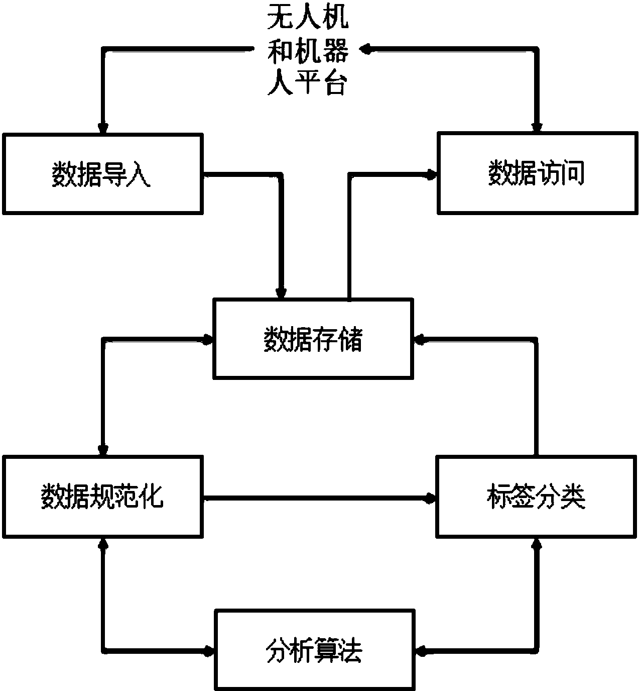 电力无人机和机器人图像数据规范化人工智能分析系统