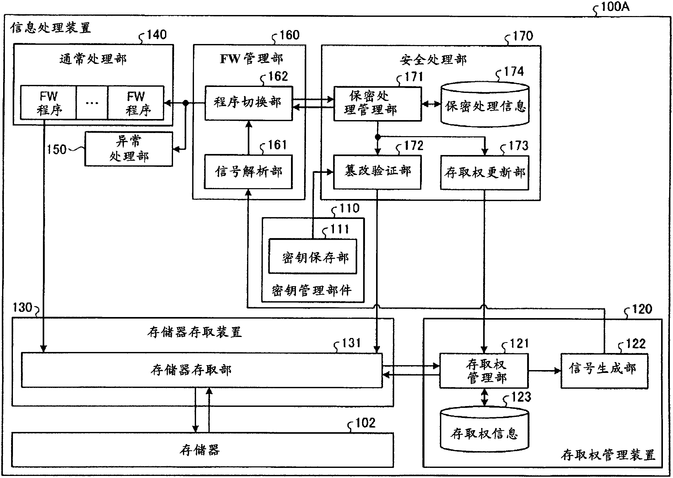 信息处理装置
