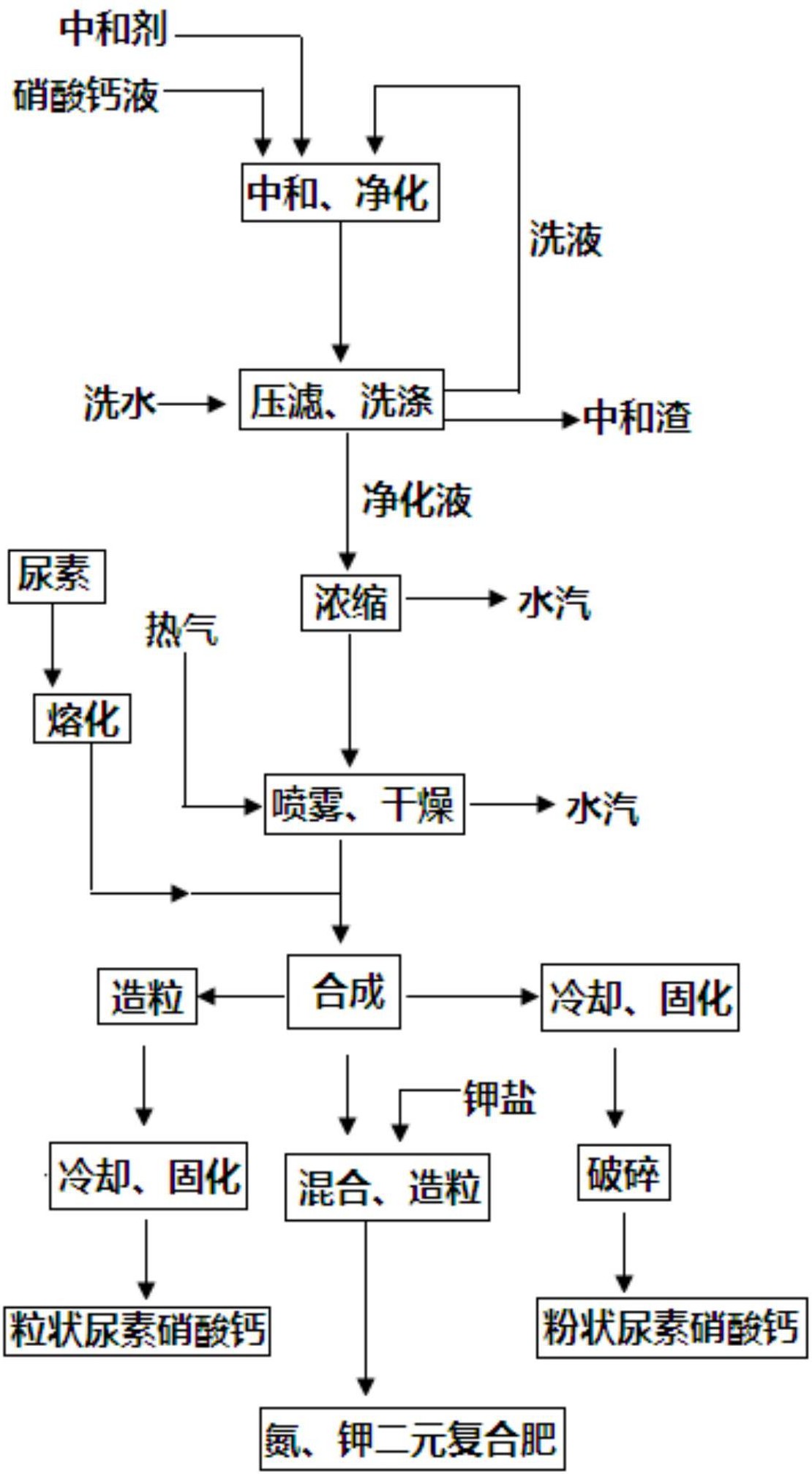 硝酸铵钙工艺图片