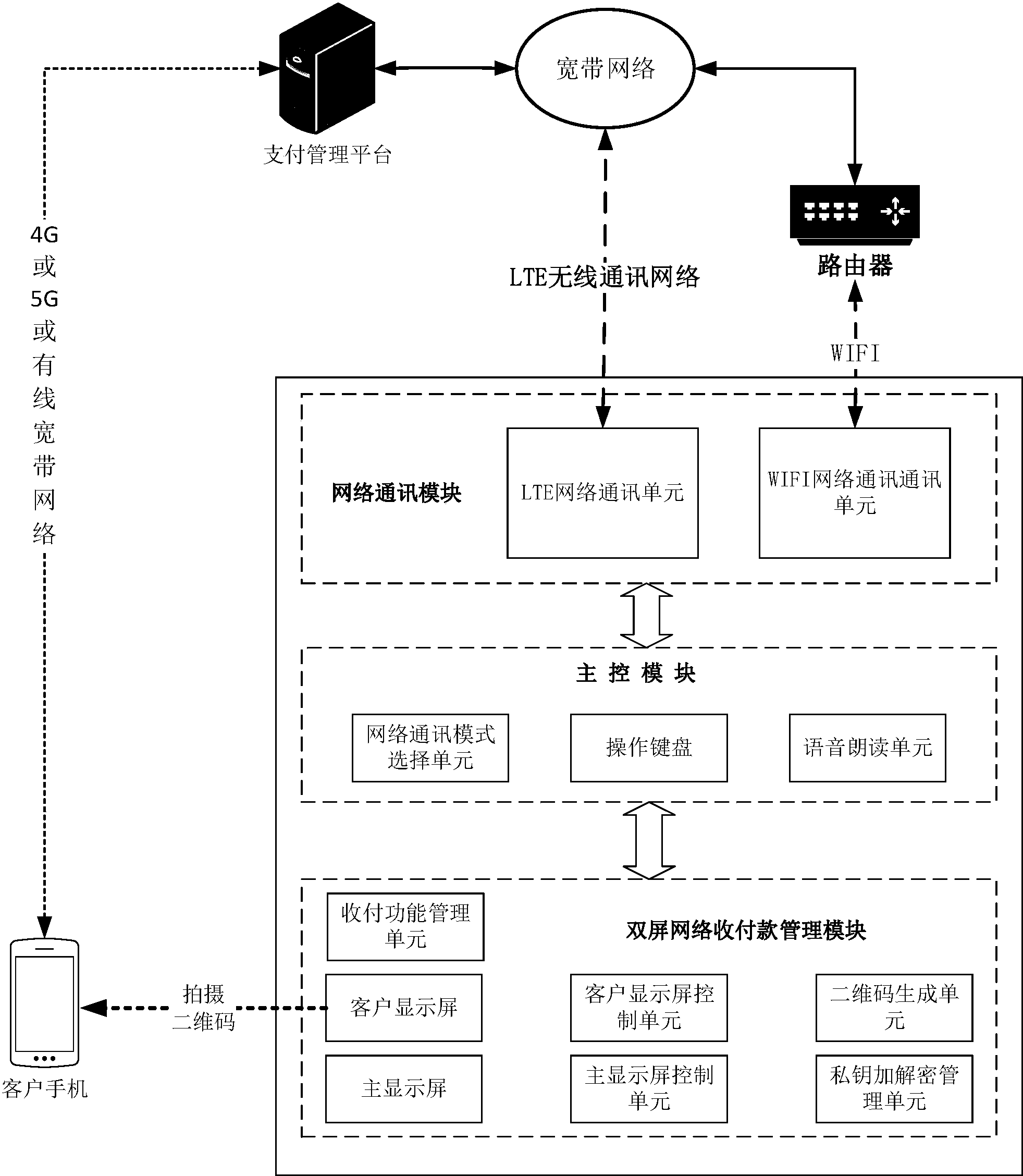 cn108090766a_基於lte和wifi的雙通道動態二維碼網絡結算終端裝置在審