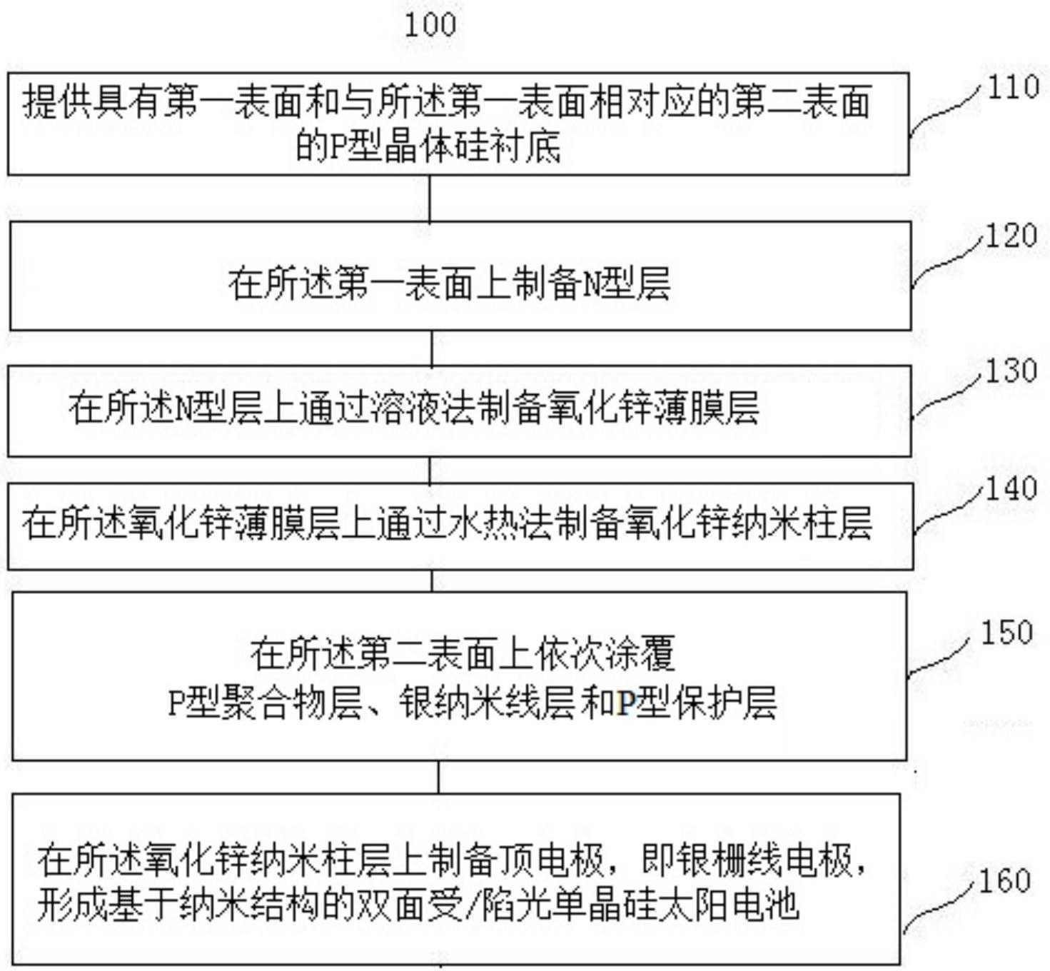 cn108091707a_一種基於納米結構的雙面受/陷光單晶硅太陽能電池及其