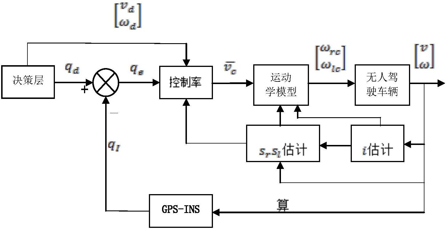 杆影端点移动轨迹图图片