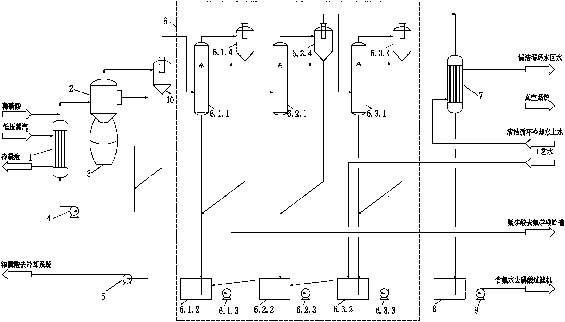 湿法磷酸浓缩生产工艺及系统