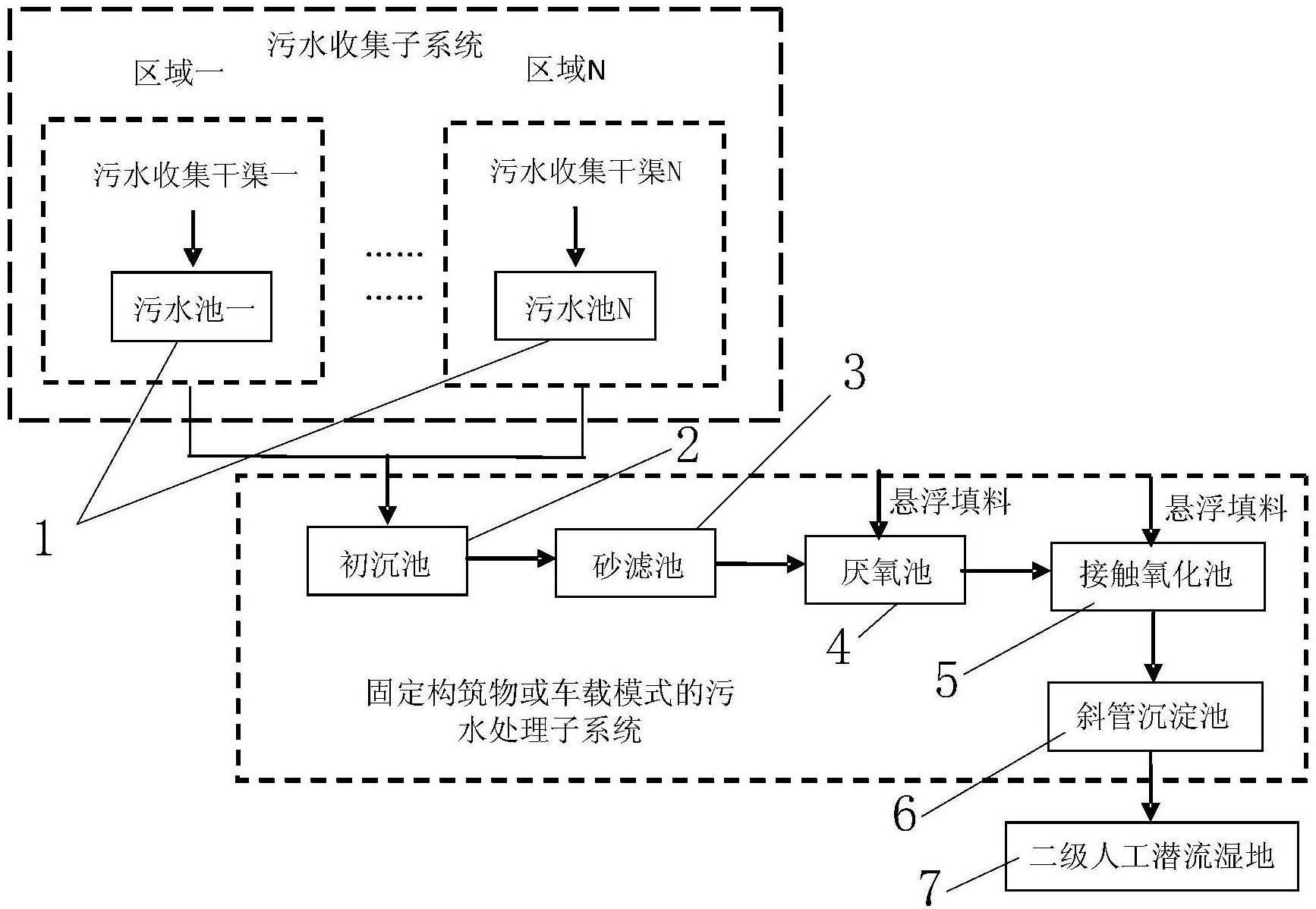 用於農村生活汙水分散收集的處理系統及方法