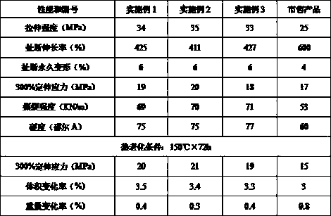 丁腈橡胶型号对照表图片