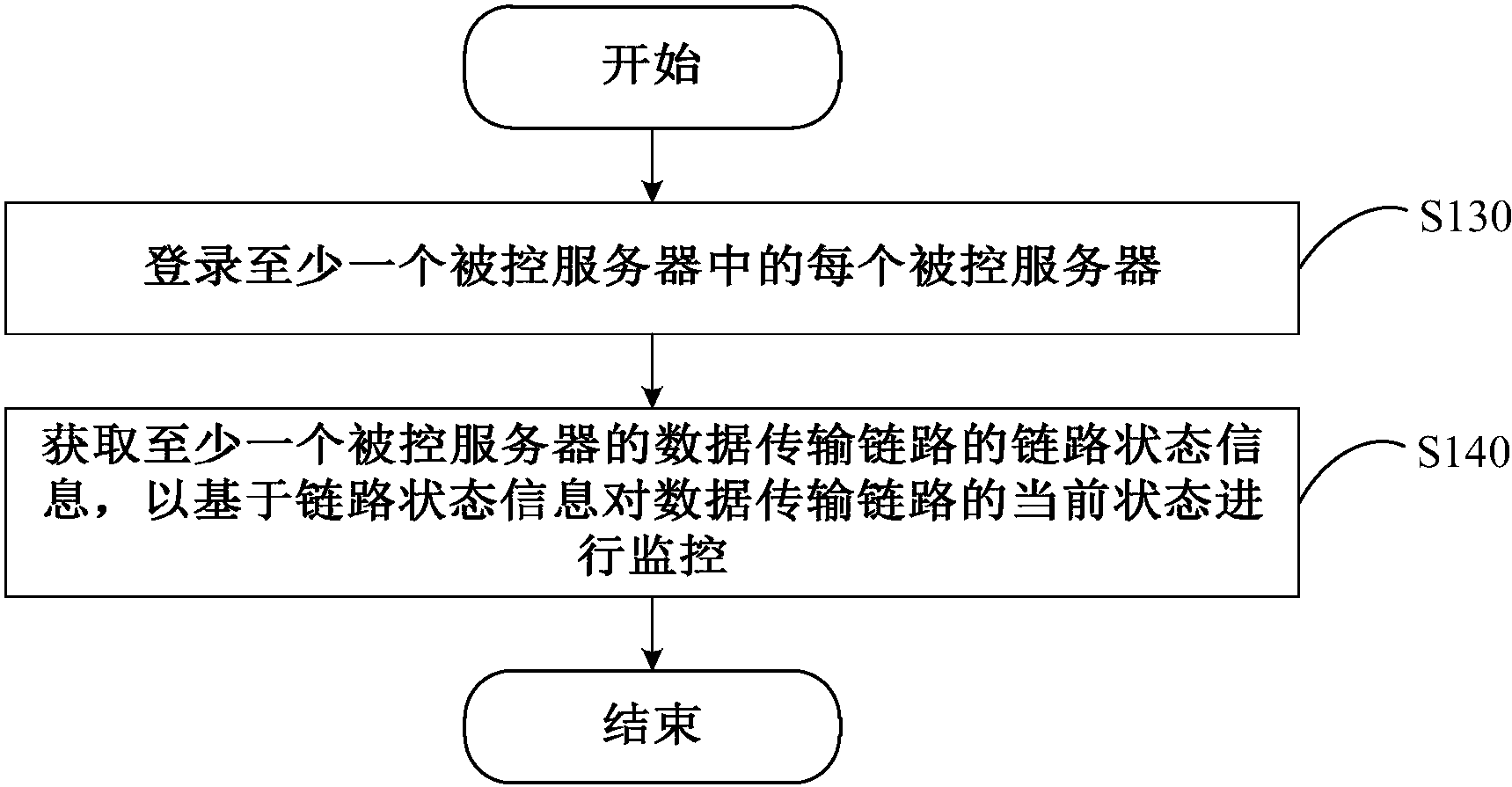 cn108121635a_链路监控方法及装置在审