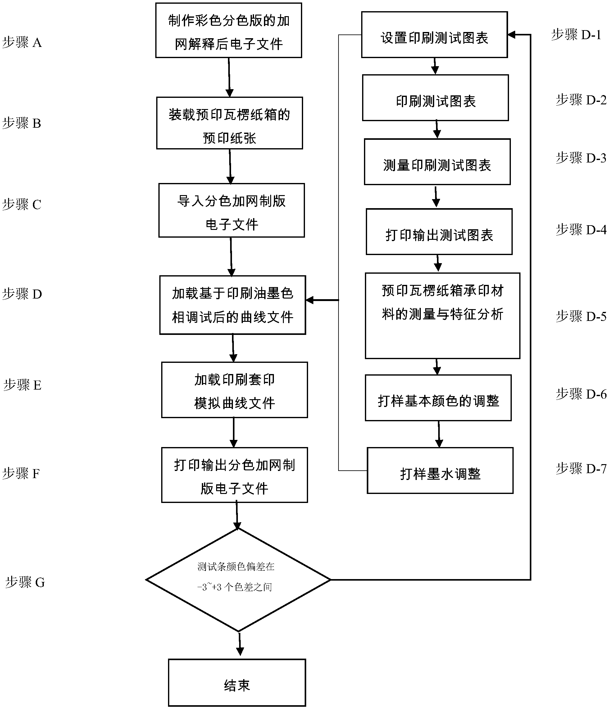 纸箱印刷工艺流程图片