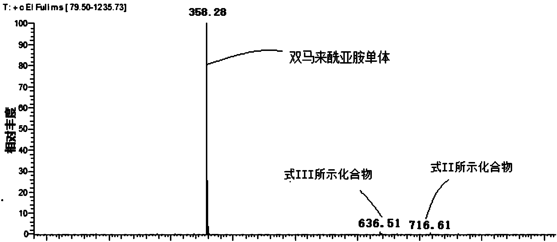 一种双马来酰亚胺组合物及其制备方法