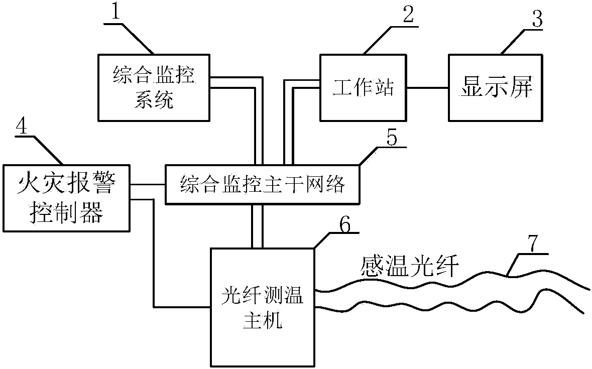 一種分佈式光纖測溫系統