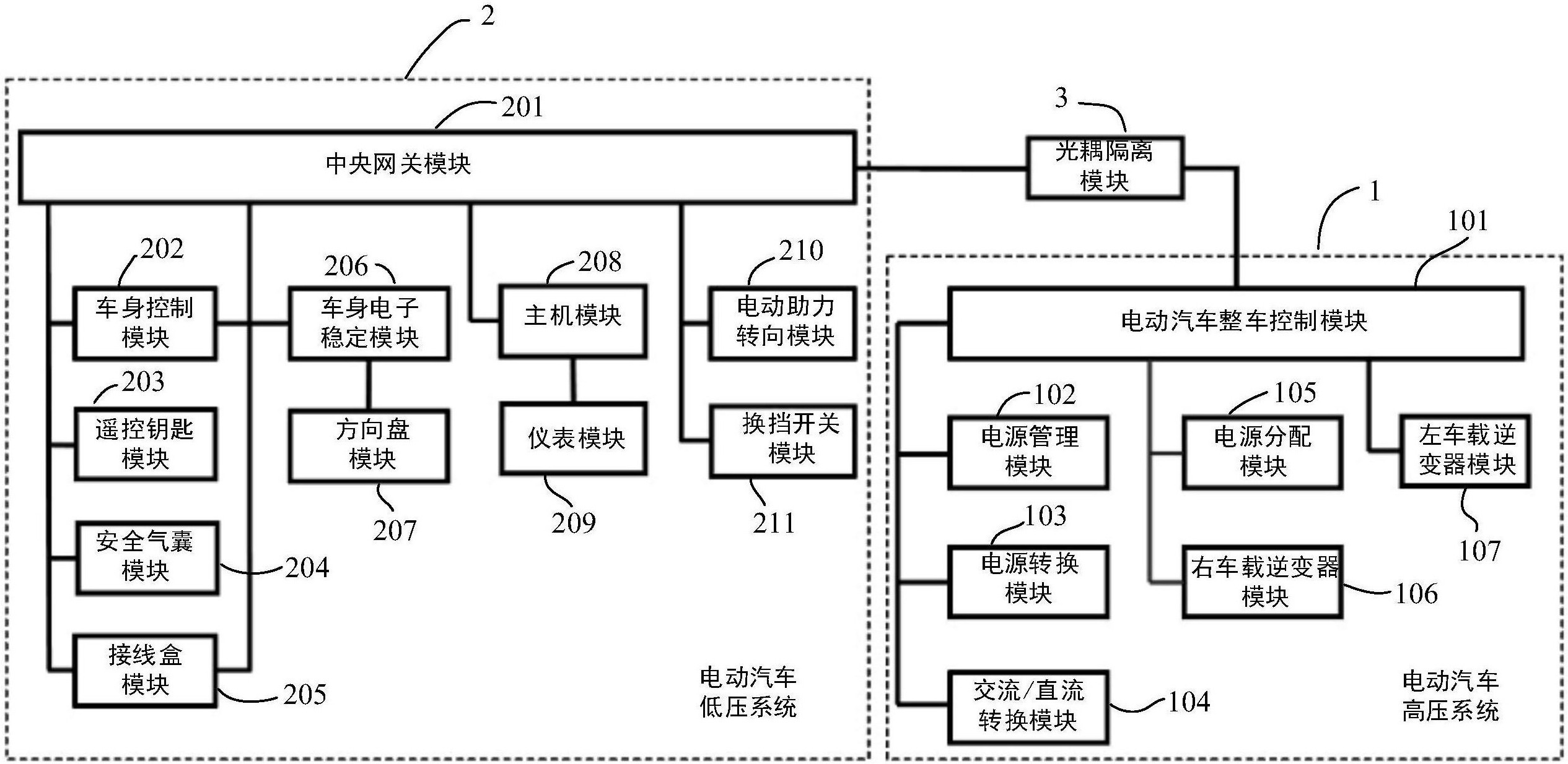 電動汽車整車控制模塊與中央網關模塊通過第一can總線通信連接,光耦