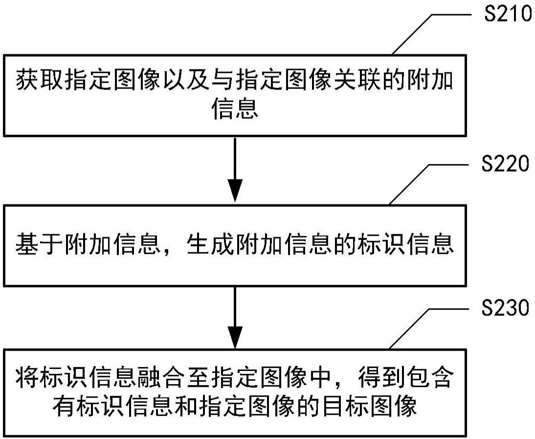 cn108134906a_圖像處理方法及其系統在審