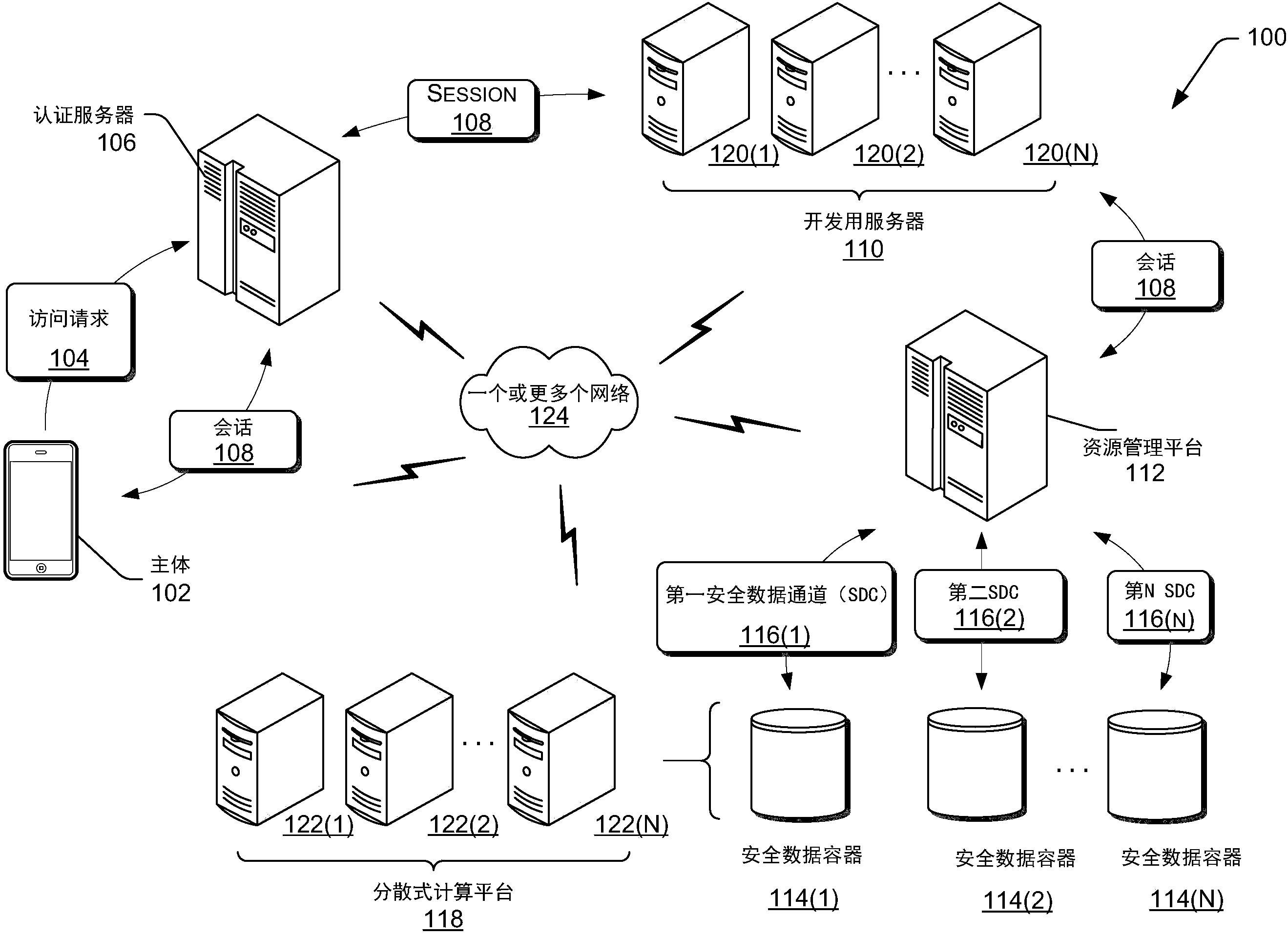 分布式大数据安全体系架构