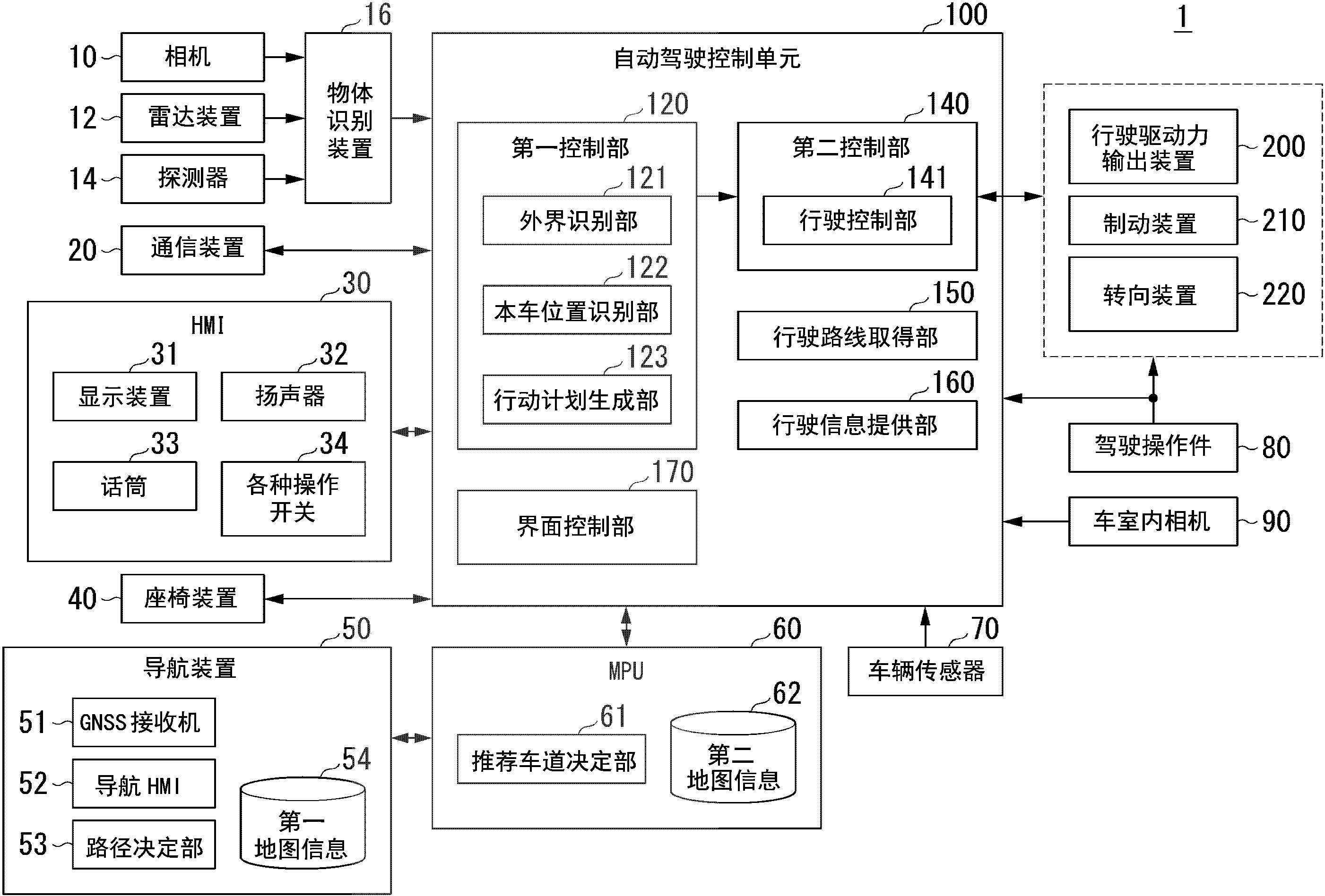 车辆控制系统服务器装置车辆控制方法及存储车辆控制程序的介质