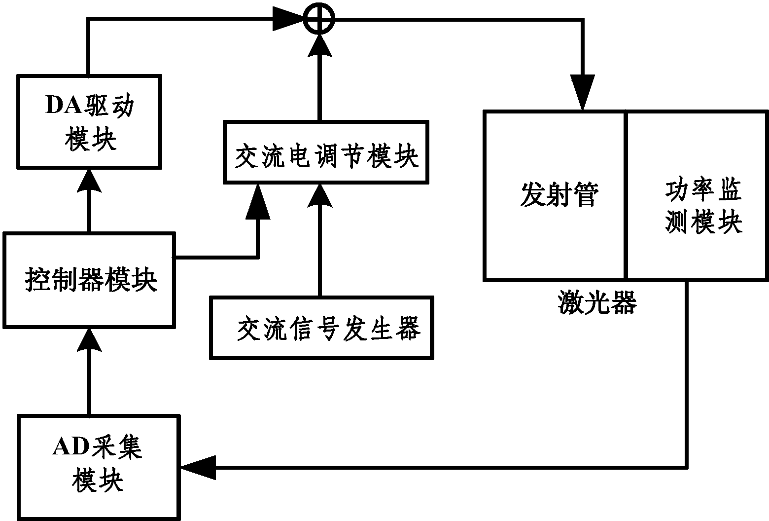 cn108155558a_半导体激光器恒功率自适应调节系统有效