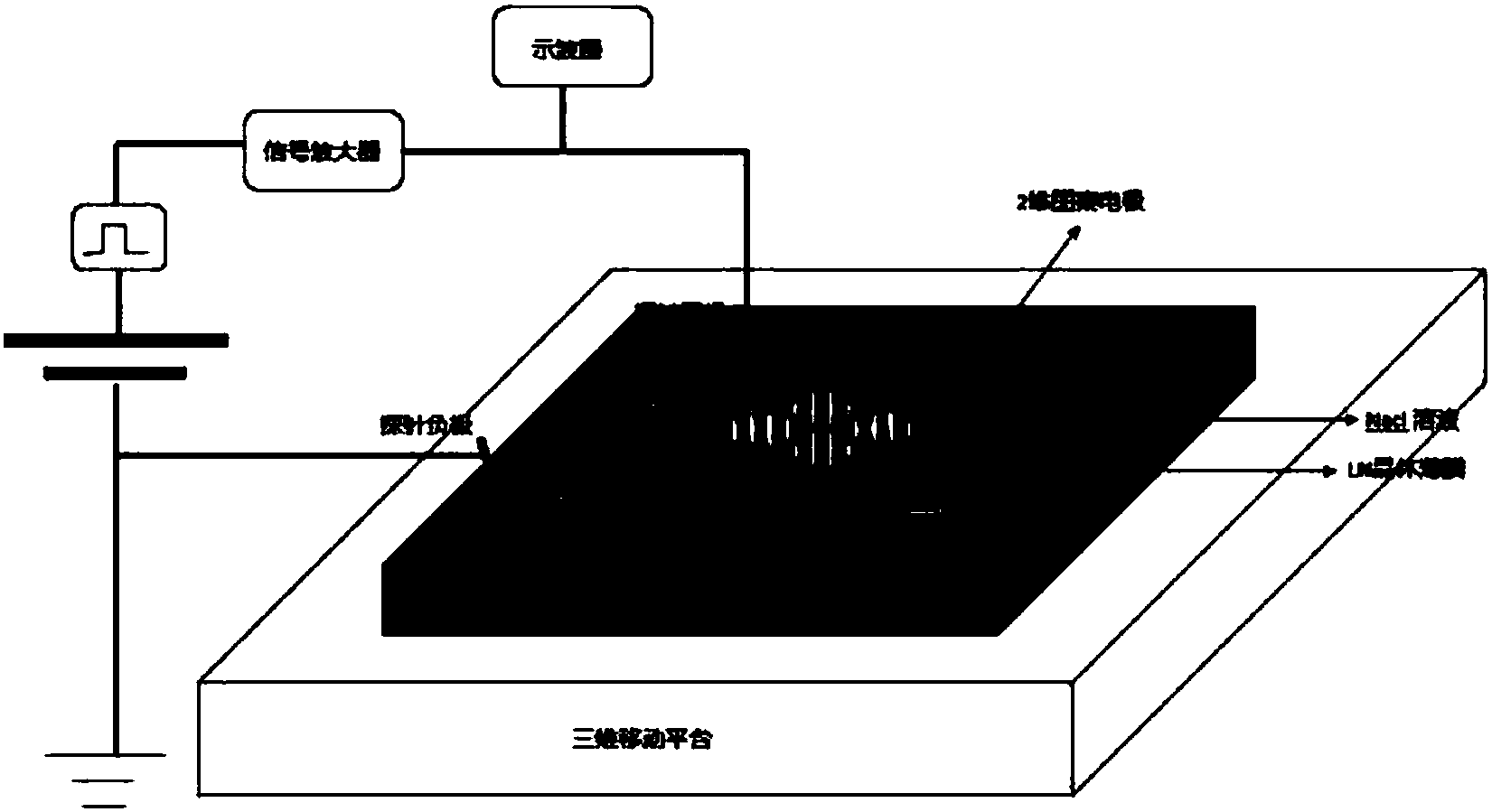 一種製備鈮酸鋰晶體薄膜疇結構的方法