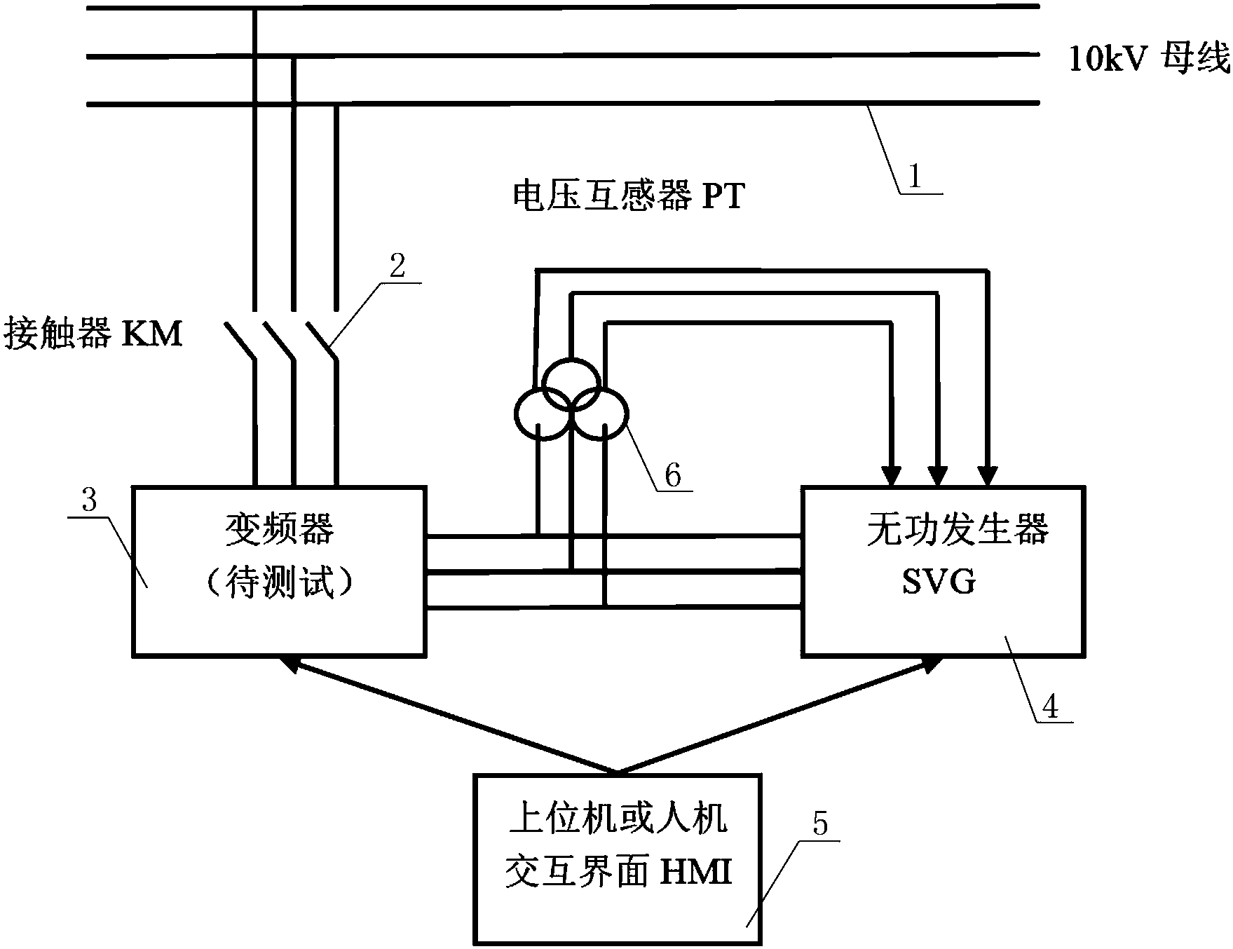 本發明的採用svg實現變頻器滿載的測試系統,包括供電線路,變頻器以及