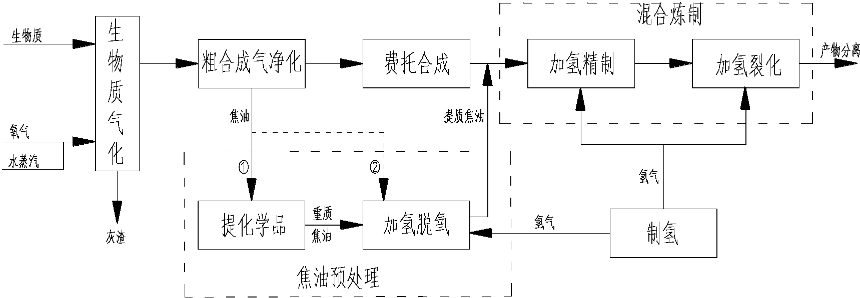 化工 技術標書范本_化工產品檢驗技術_化工生物技術