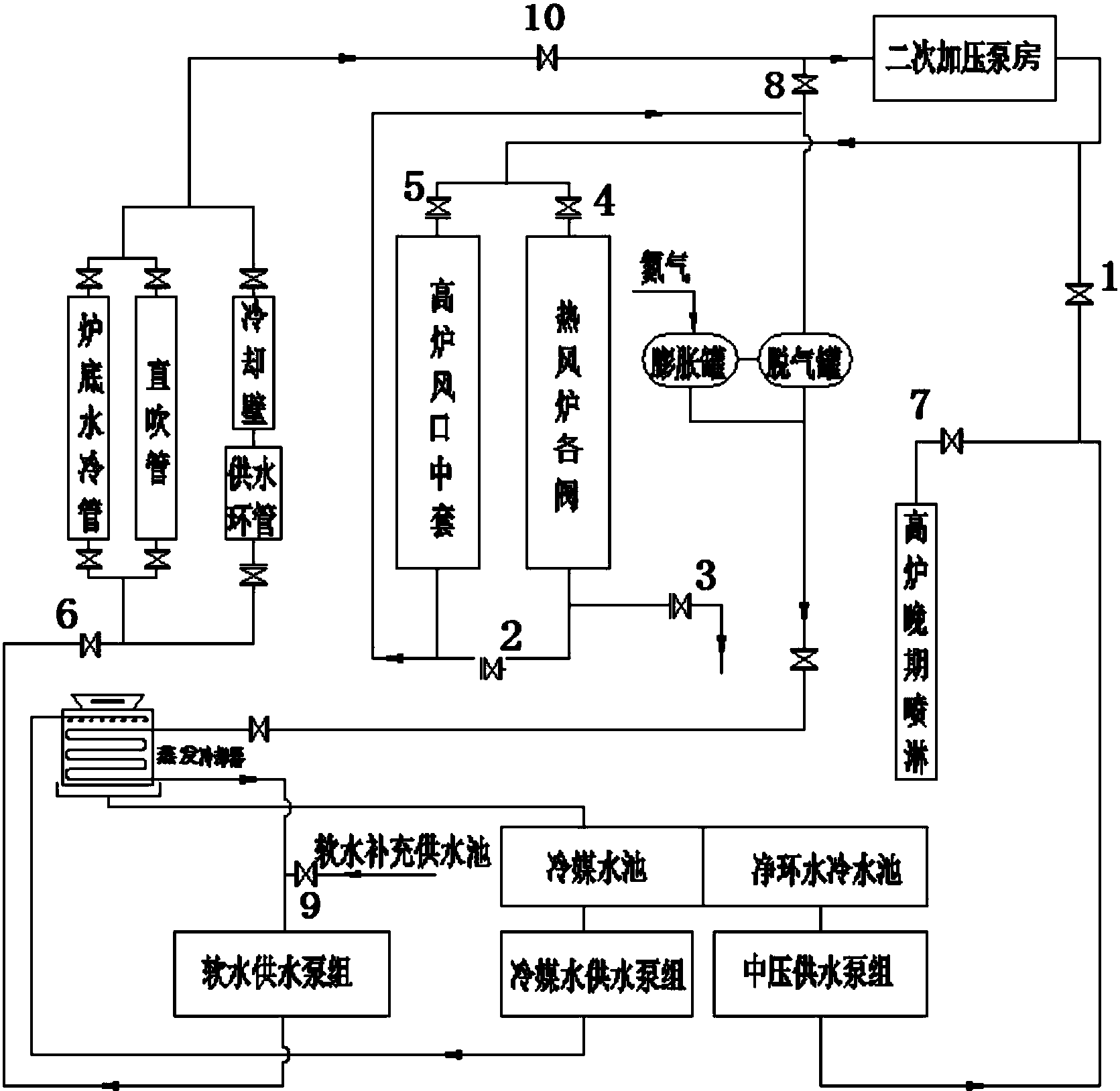热风炉冷却供水系统及控制方法