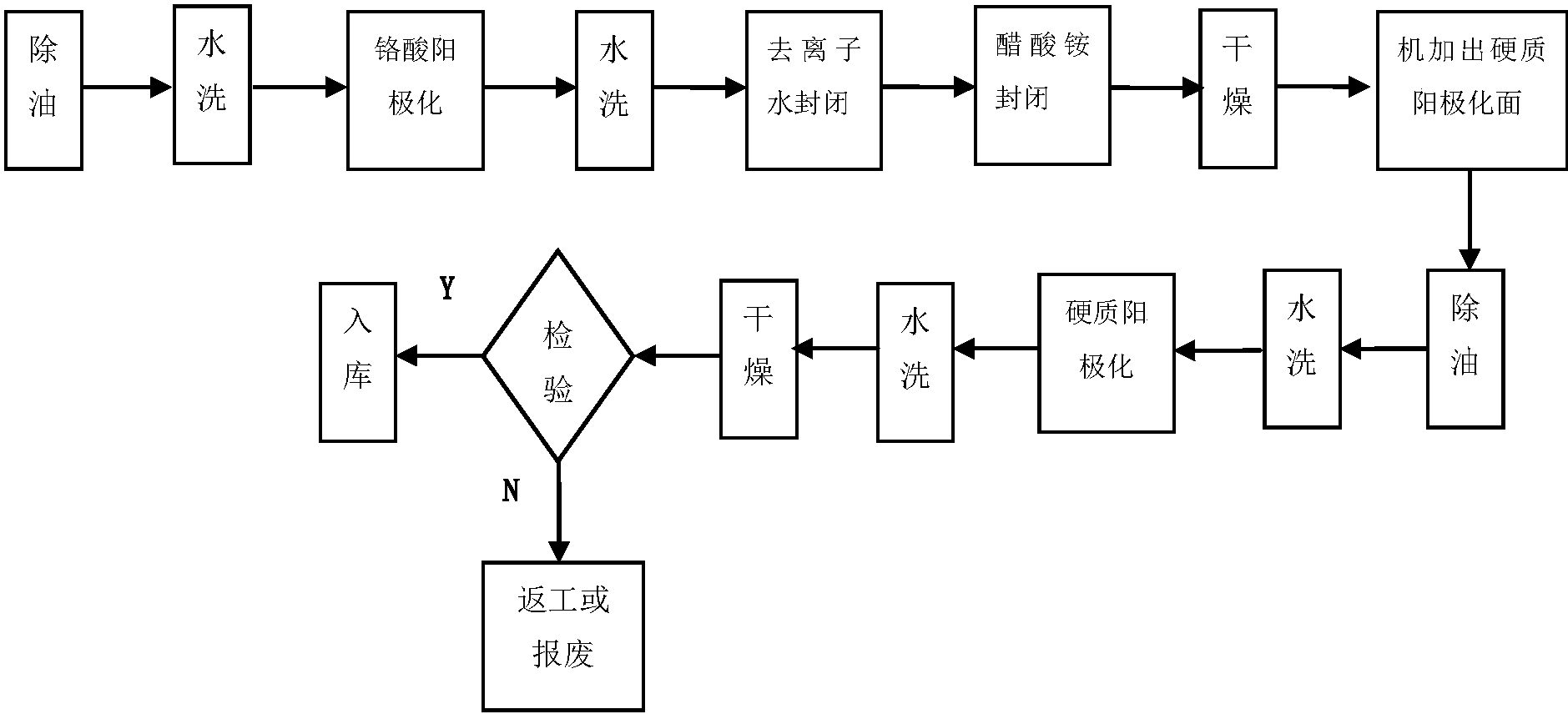 绝缘保护铬酸阳极氧化工艺
