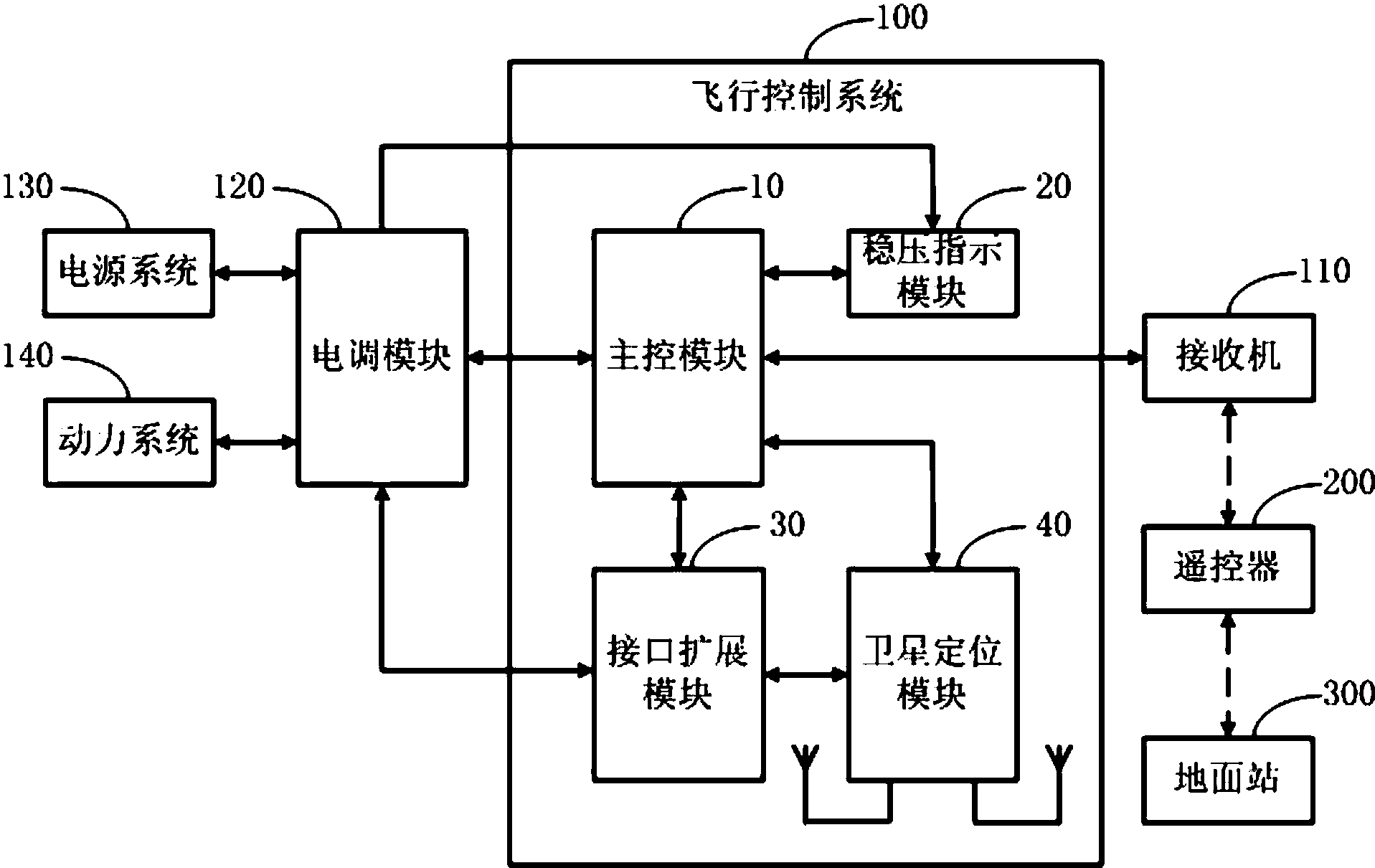 cn108196571a_一種飛行控制系統,無人機及無人機系統在審