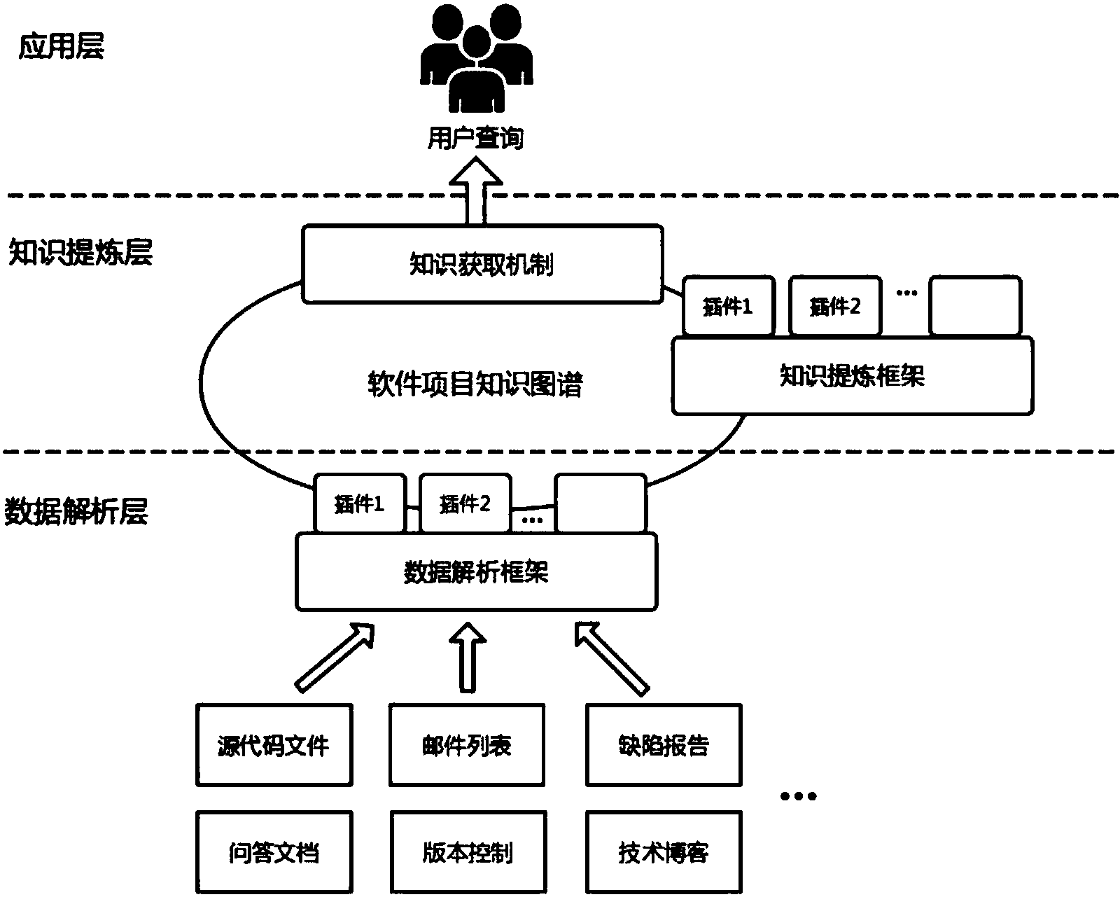 cn108196880a_软件项目知识图谱自动构造方法与系统在审