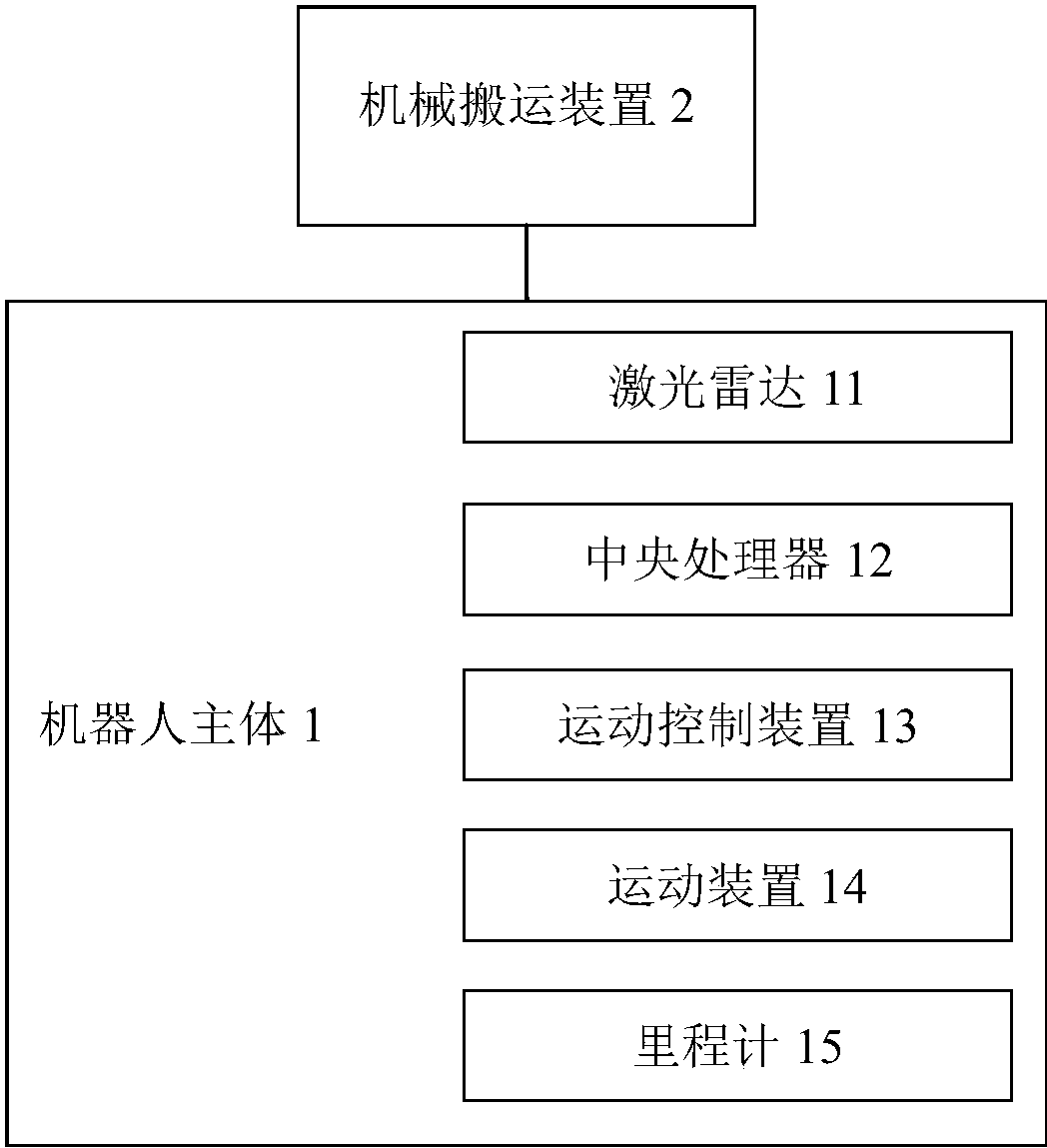 一种用于数据中心物理设备上下架的智能机器人
