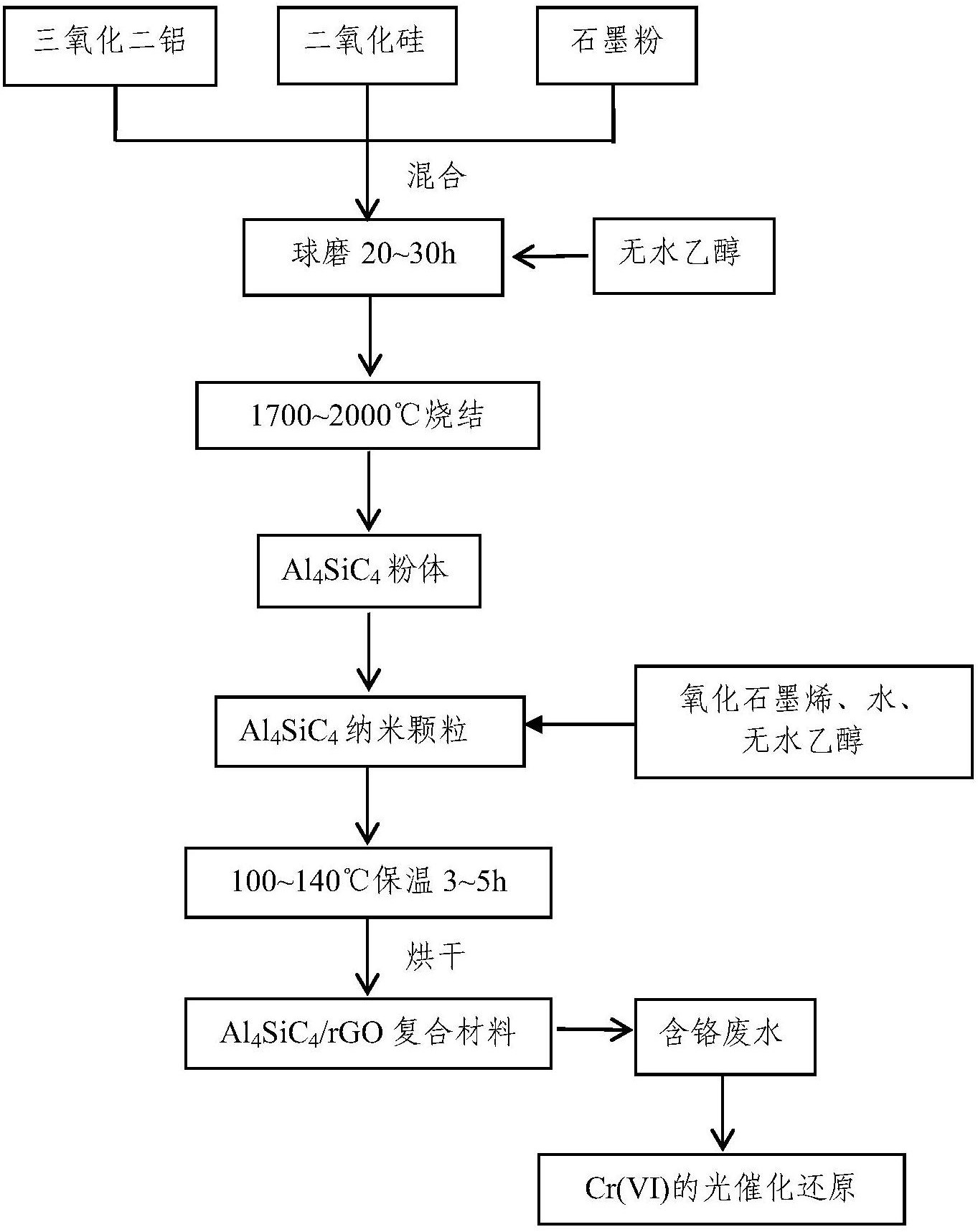 一種用碳硅化鋁複合材料去除六價鉻的方法