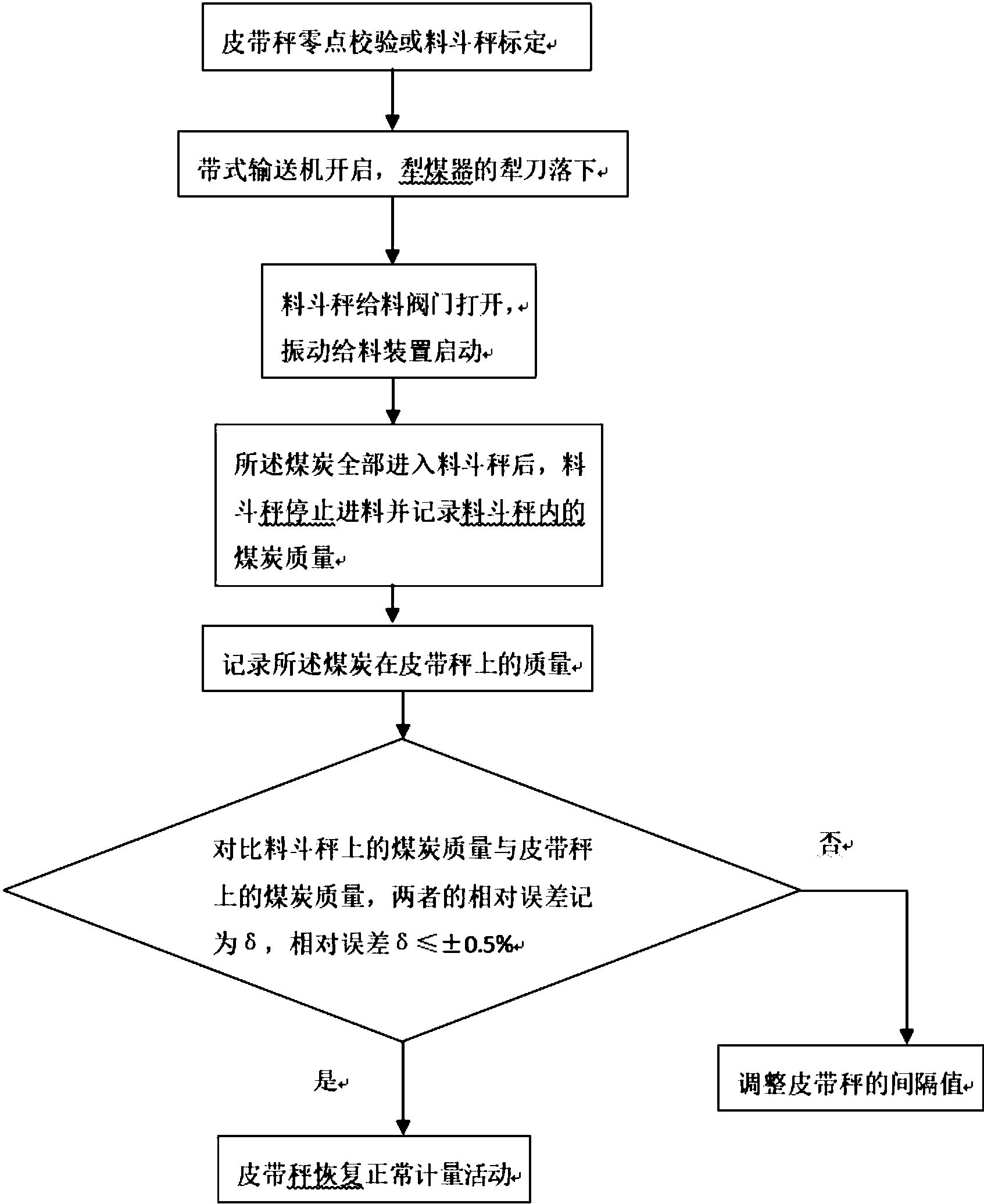 磅秤校准教程图解图片