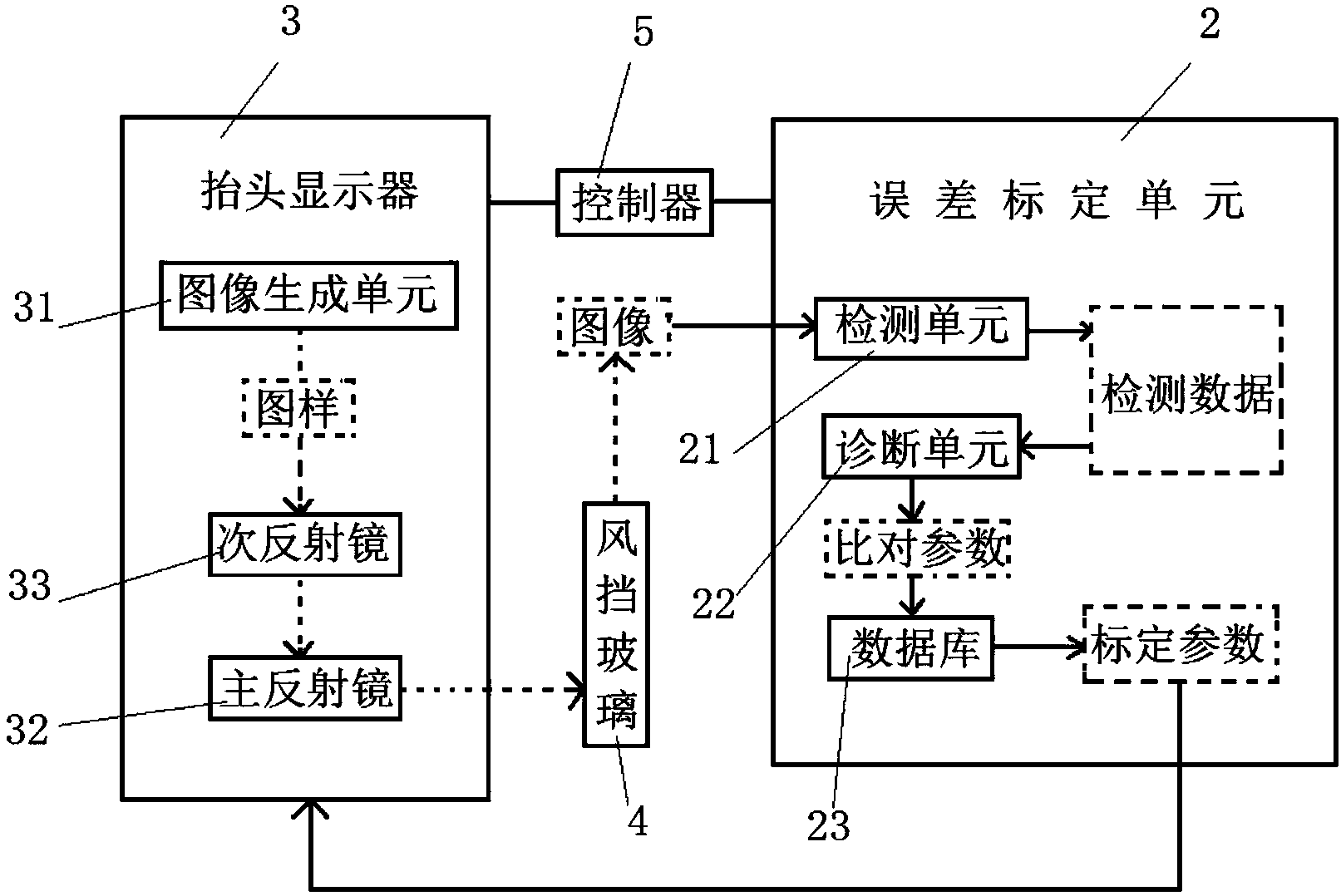 一种基于hud系统的误差标定系统及其误差标定方法