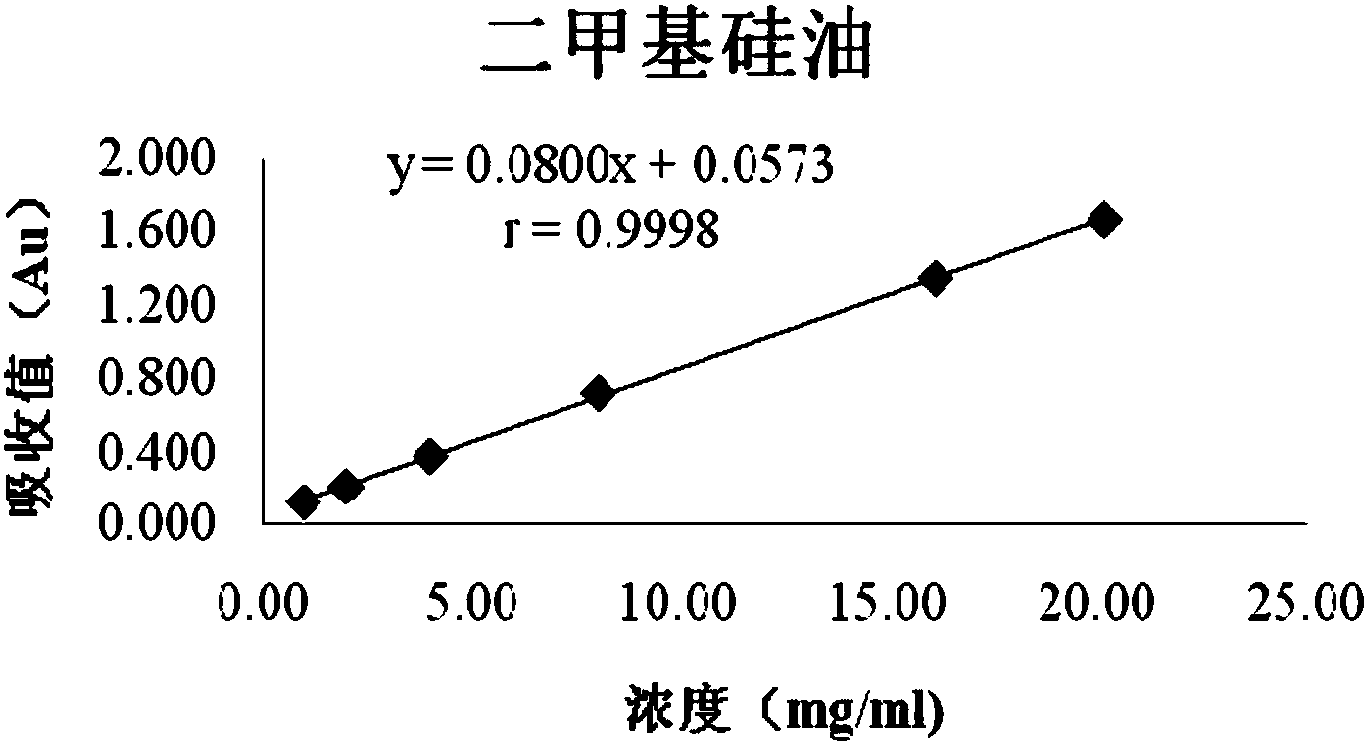 傅立叶变换衰减全反射红外光谱法测定预灌封注射器组合件中二甲基硅油