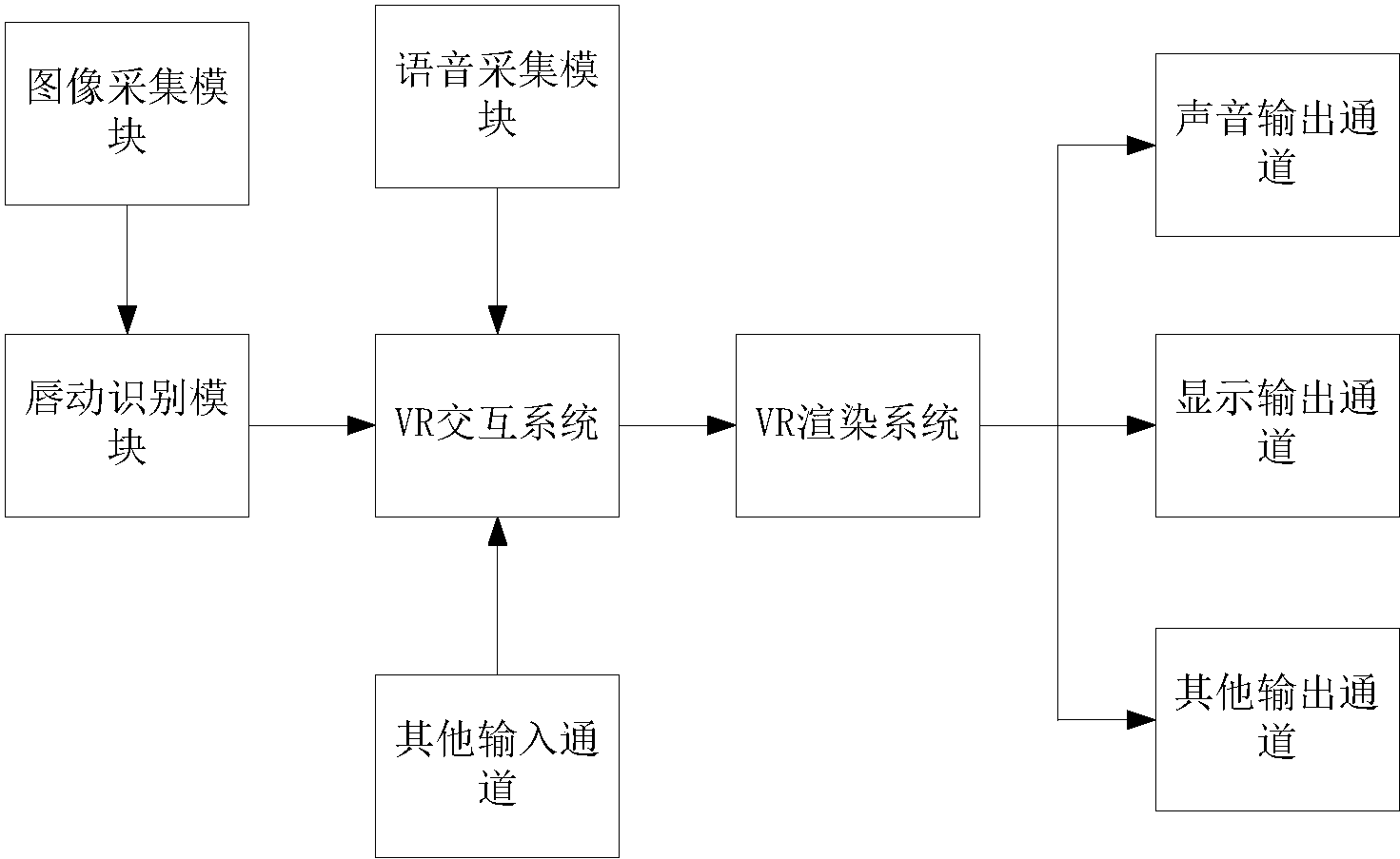 一种虚拟现实语言交互系统与方法,系统包括:语音采集模块,用于周期性